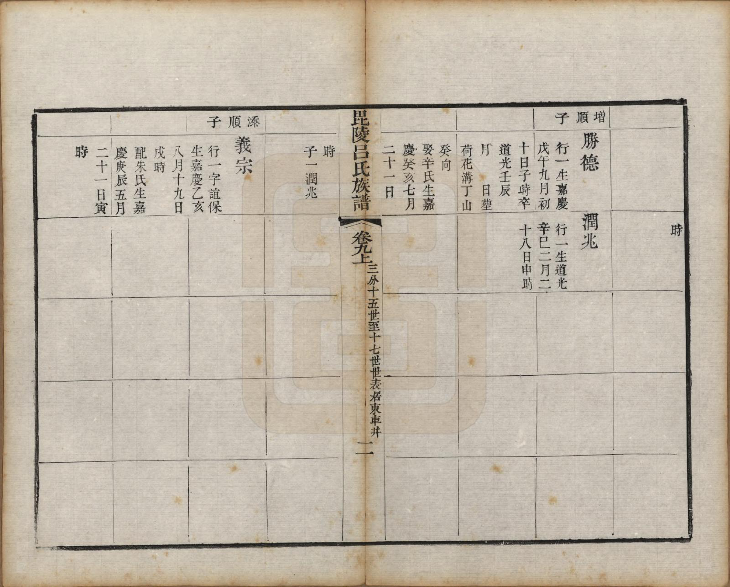 GTJP1054.吕.江苏武进.毘陵吕氏谱十八卷.清道光二十年（1840）_009.pdf_第2页