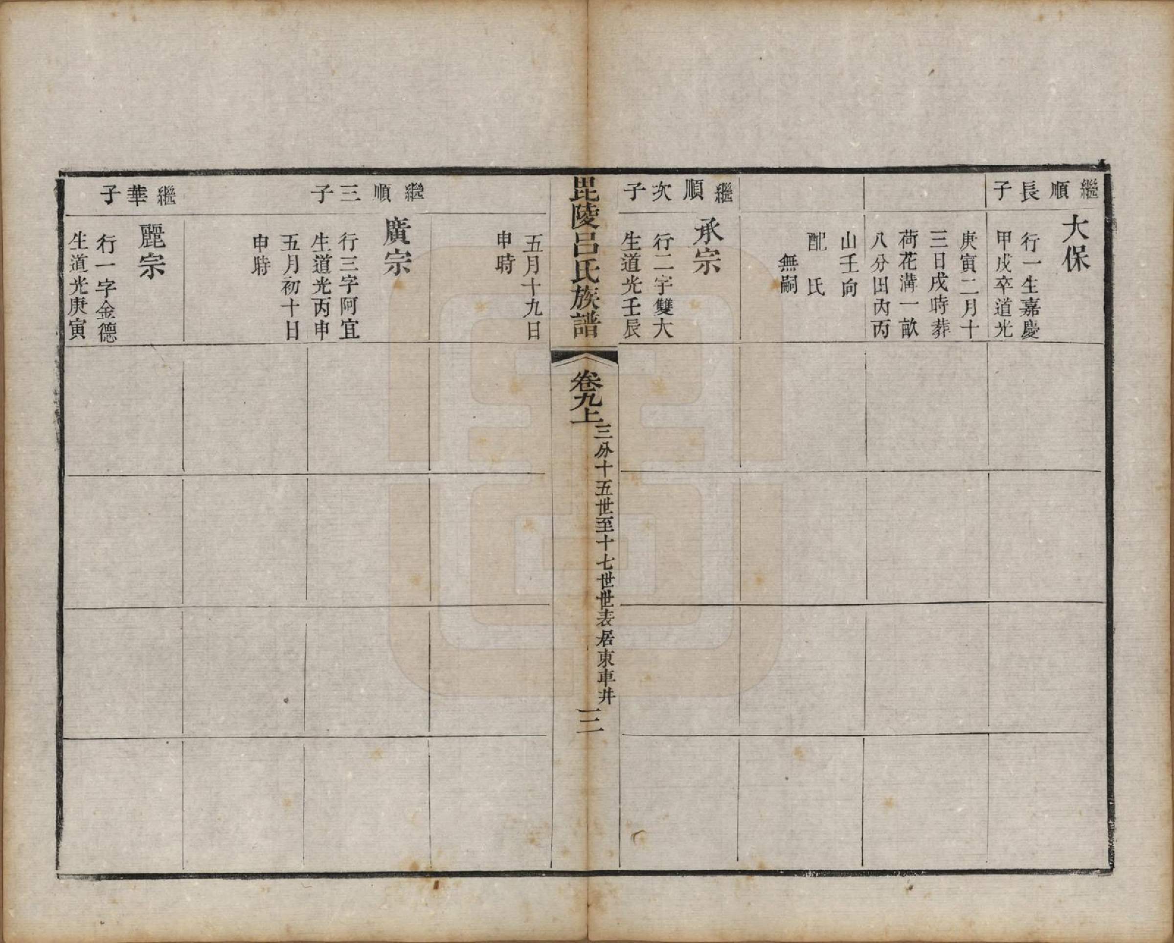 GTJP1054.吕.江苏武进.毘陵吕氏谱十八卷.清道光二十年（1840）_009.pdf_第3页