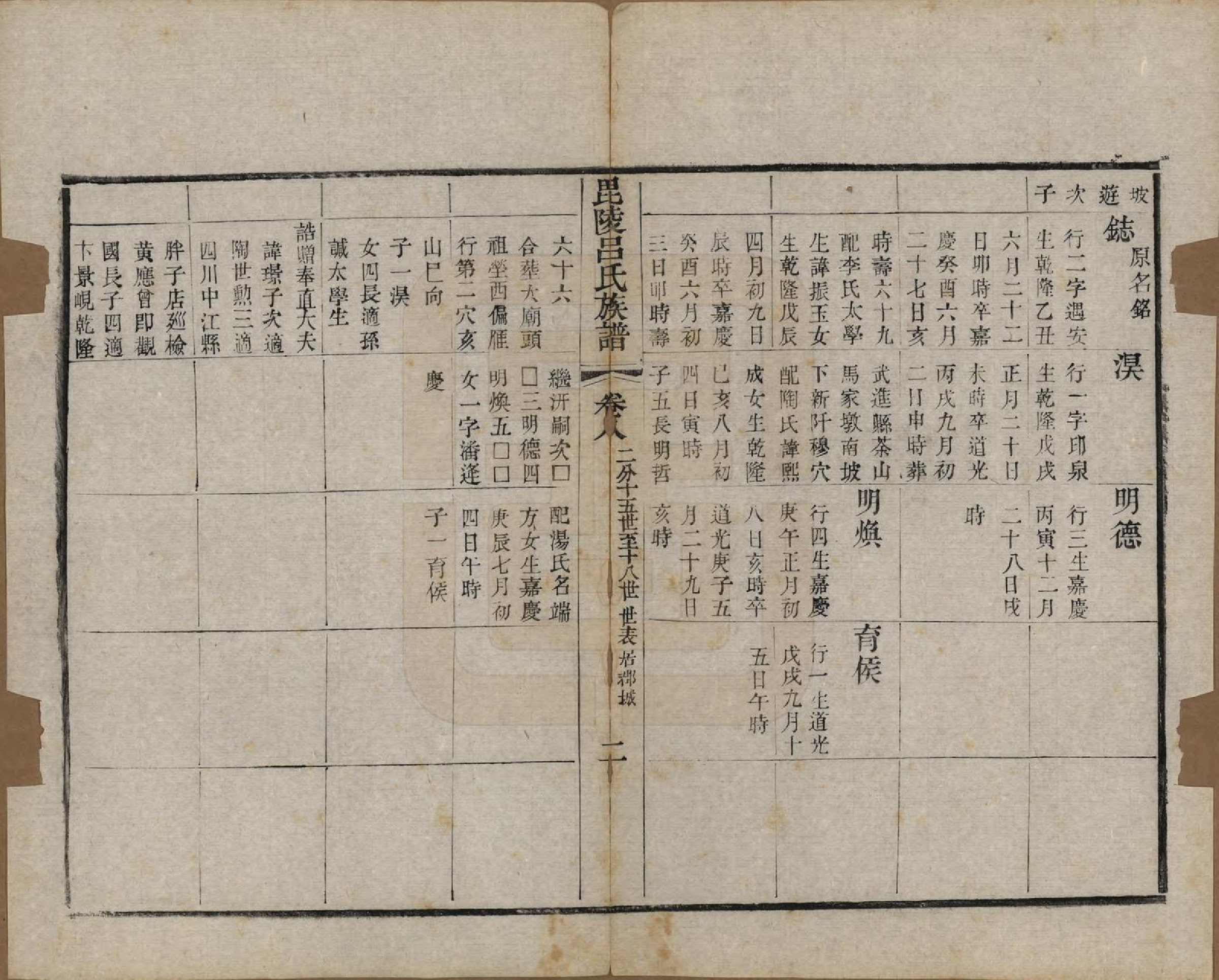 GTJP1054.吕.江苏武进.毘陵吕氏谱十八卷.清道光二十年（1840）_008.pdf_第2页