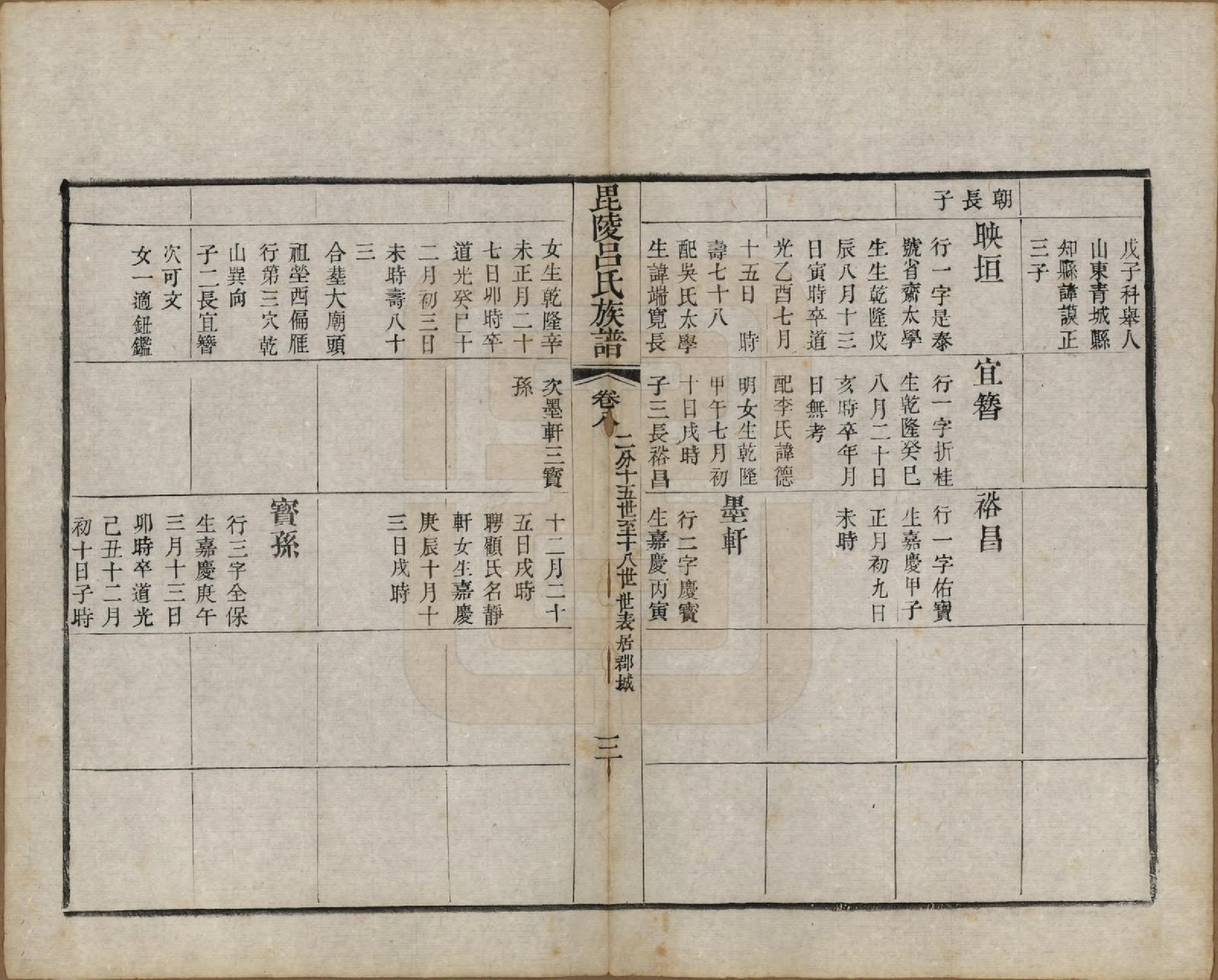 GTJP1054.吕.江苏武进.毘陵吕氏谱十八卷.清道光二十年（1840）_008.pdf_第3页