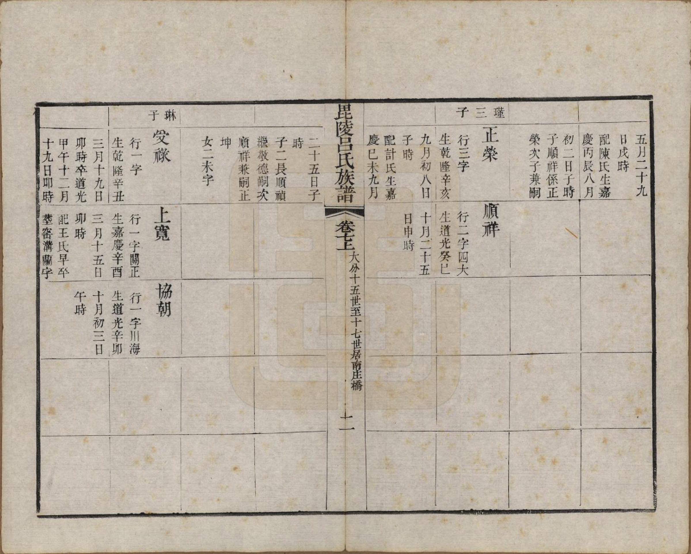 GTJP1054.吕.江苏武进.毘陵吕氏谱十八卷.清道光二十年（1840）_007.pdf_第2页