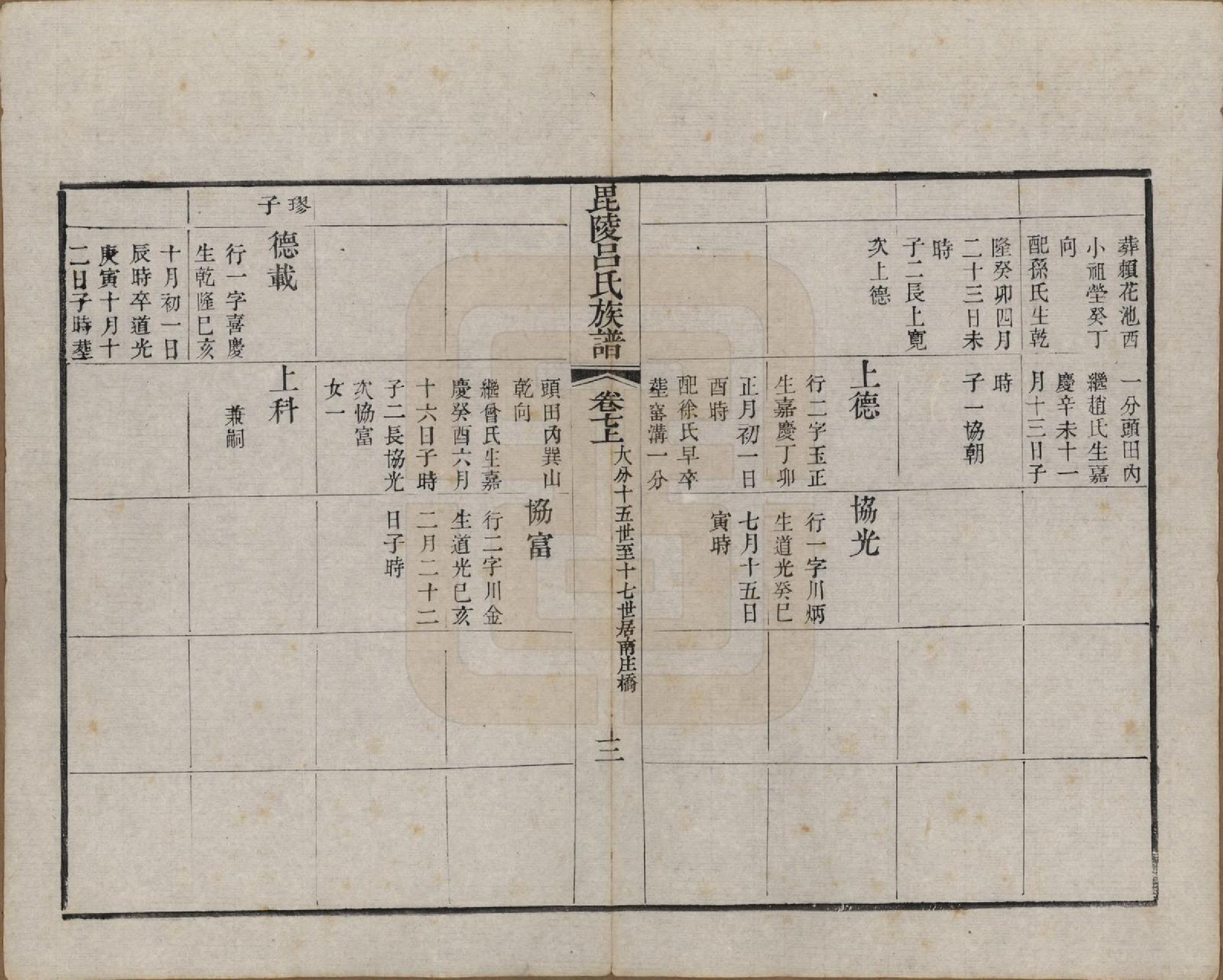 GTJP1054.吕.江苏武进.毘陵吕氏谱十八卷.清道光二十年（1840）_007.pdf_第3页