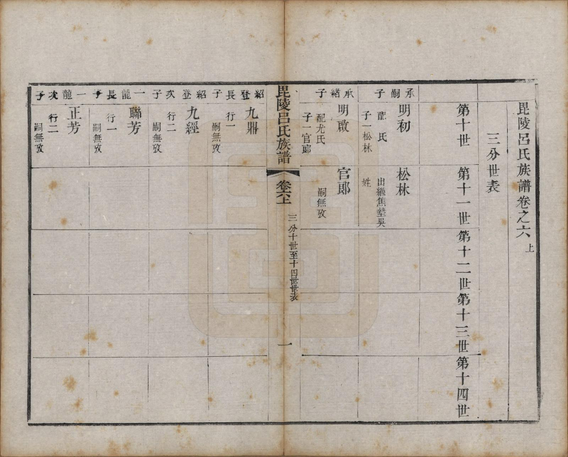 GTJP1054.吕.江苏武进.毘陵吕氏谱十八卷.清道光二十年（1840）_006.pdf_第1页