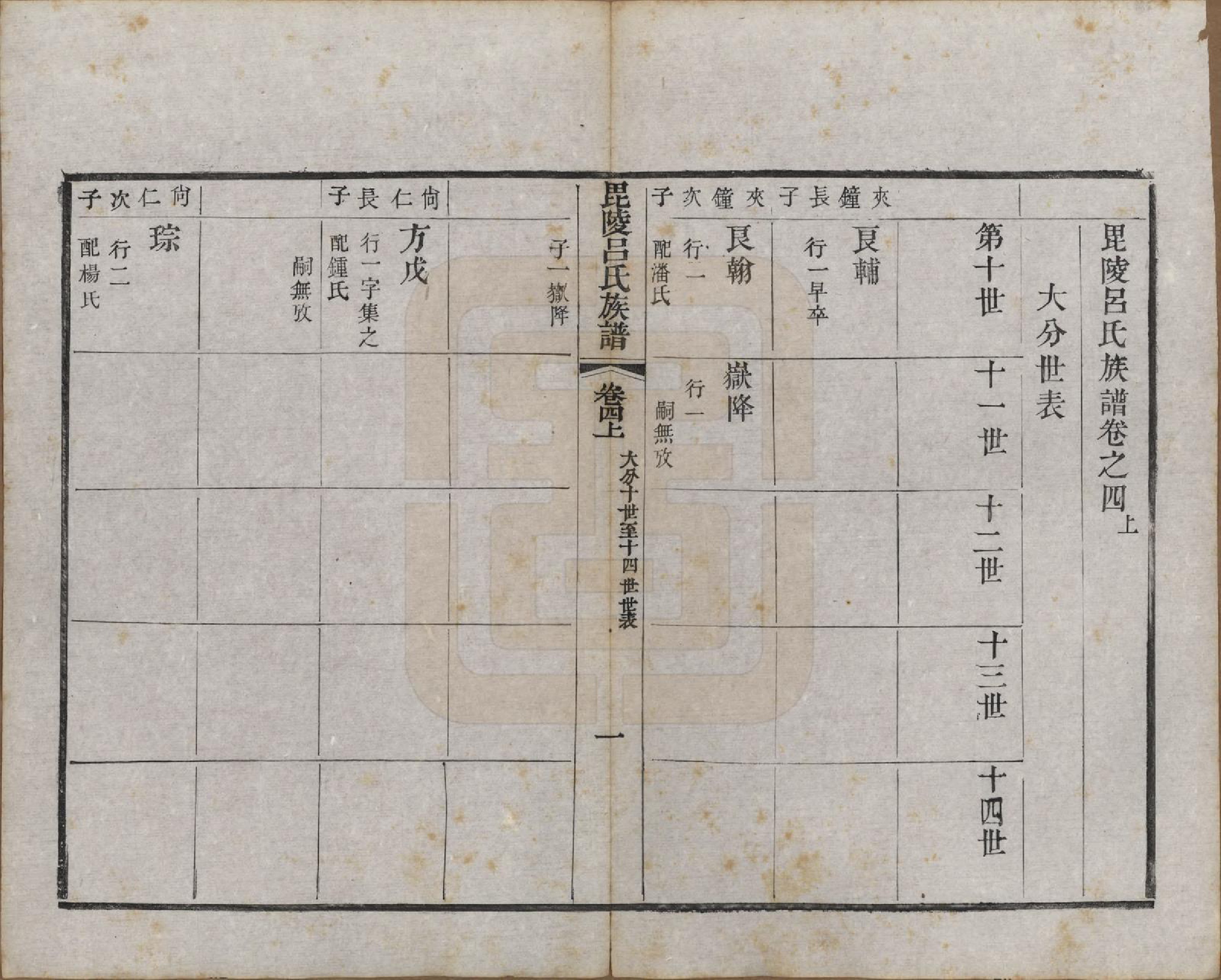 GTJP1054.吕.江苏武进.毘陵吕氏谱十八卷.清道光二十年（1840）_004.pdf_第1页