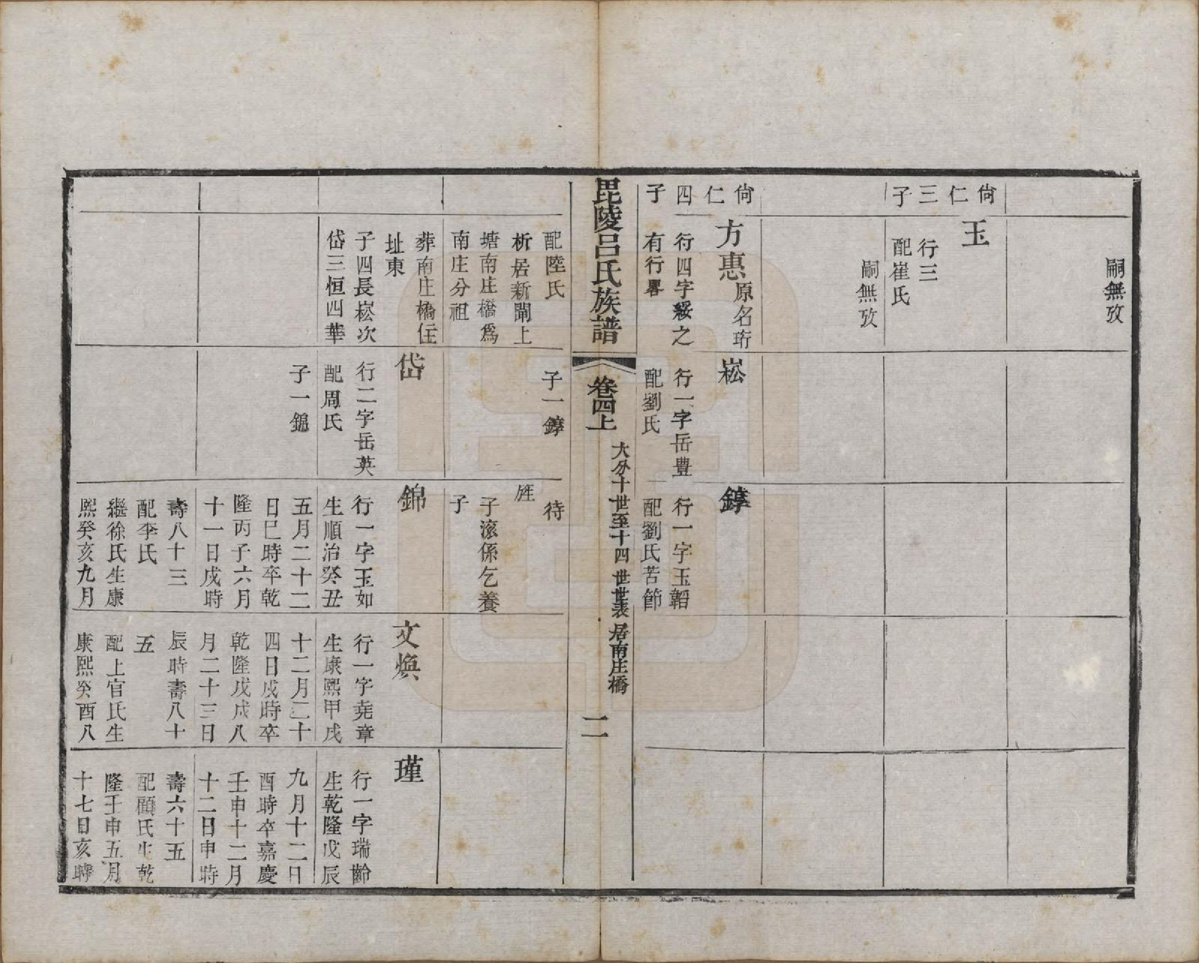 GTJP1054.吕.江苏武进.毘陵吕氏谱十八卷.清道光二十年（1840）_004.pdf_第2页