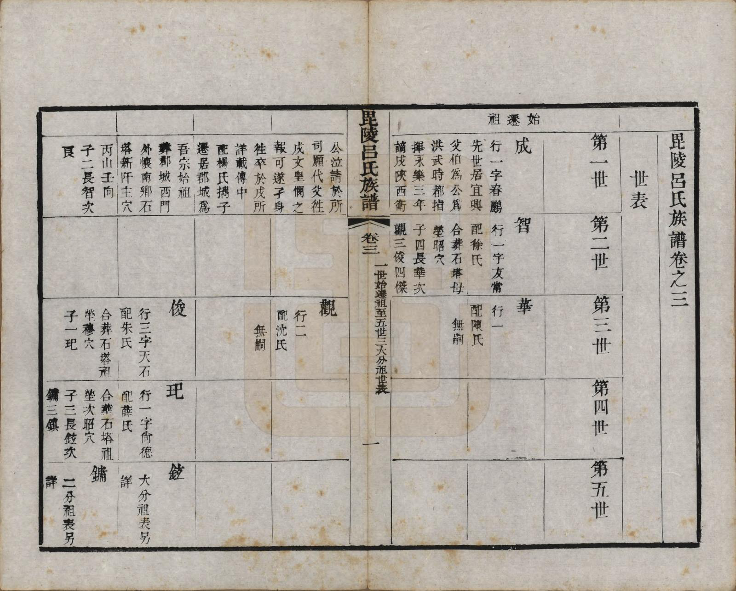 GTJP1054.吕.江苏武进.毘陵吕氏谱十八卷.清道光二十年（1840）_003.pdf_第1页