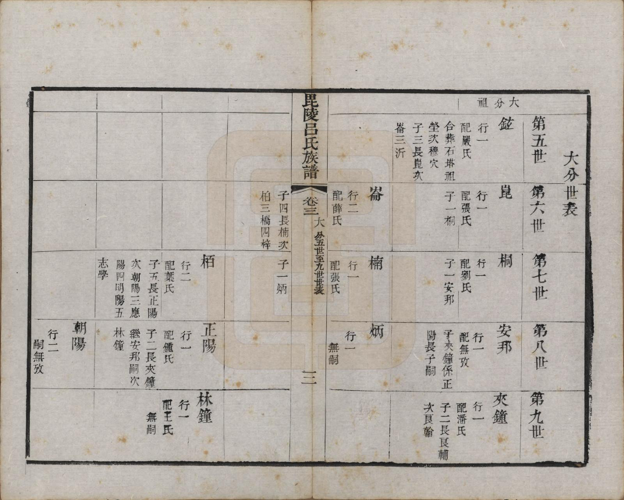 GTJP1054.吕.江苏武进.毘陵吕氏谱十八卷.清道光二十年（1840）_003.pdf_第3页