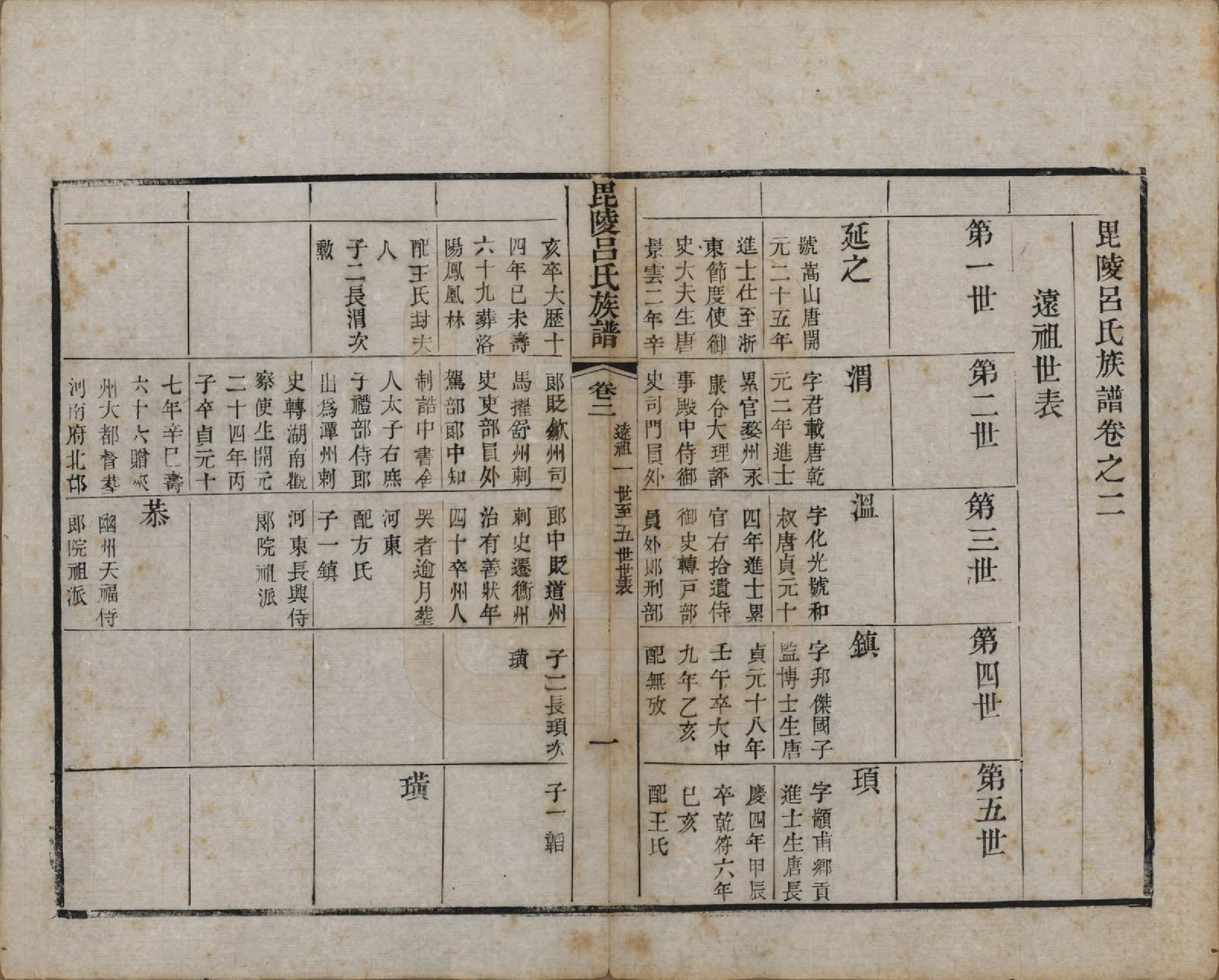 GTJP1054.吕.江苏武进.毘陵吕氏谱十八卷.清道光二十年（1840）_002.pdf_第1页