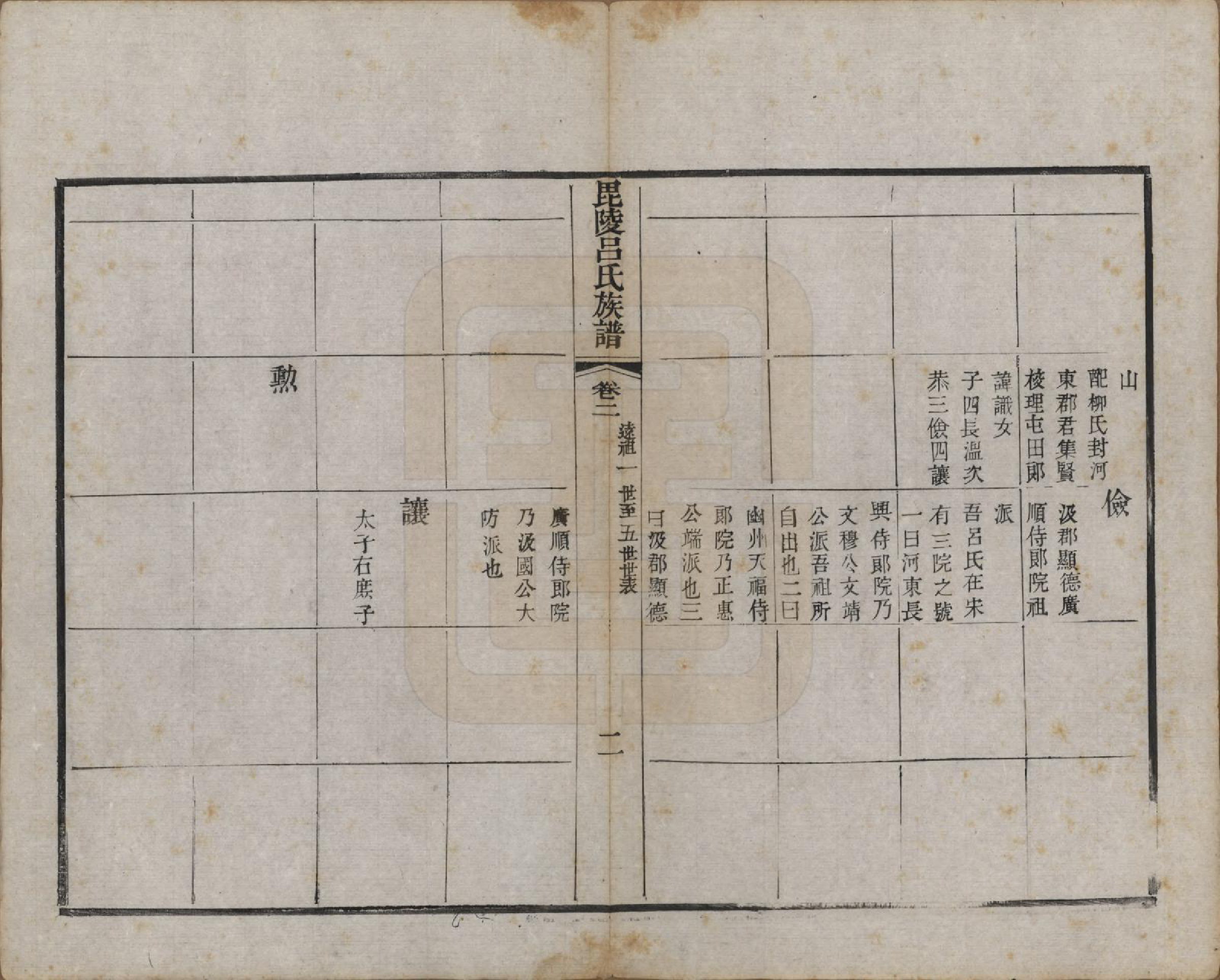 GTJP1054.吕.江苏武进.毘陵吕氏谱十八卷.清道光二十年（1840）_002.pdf_第2页