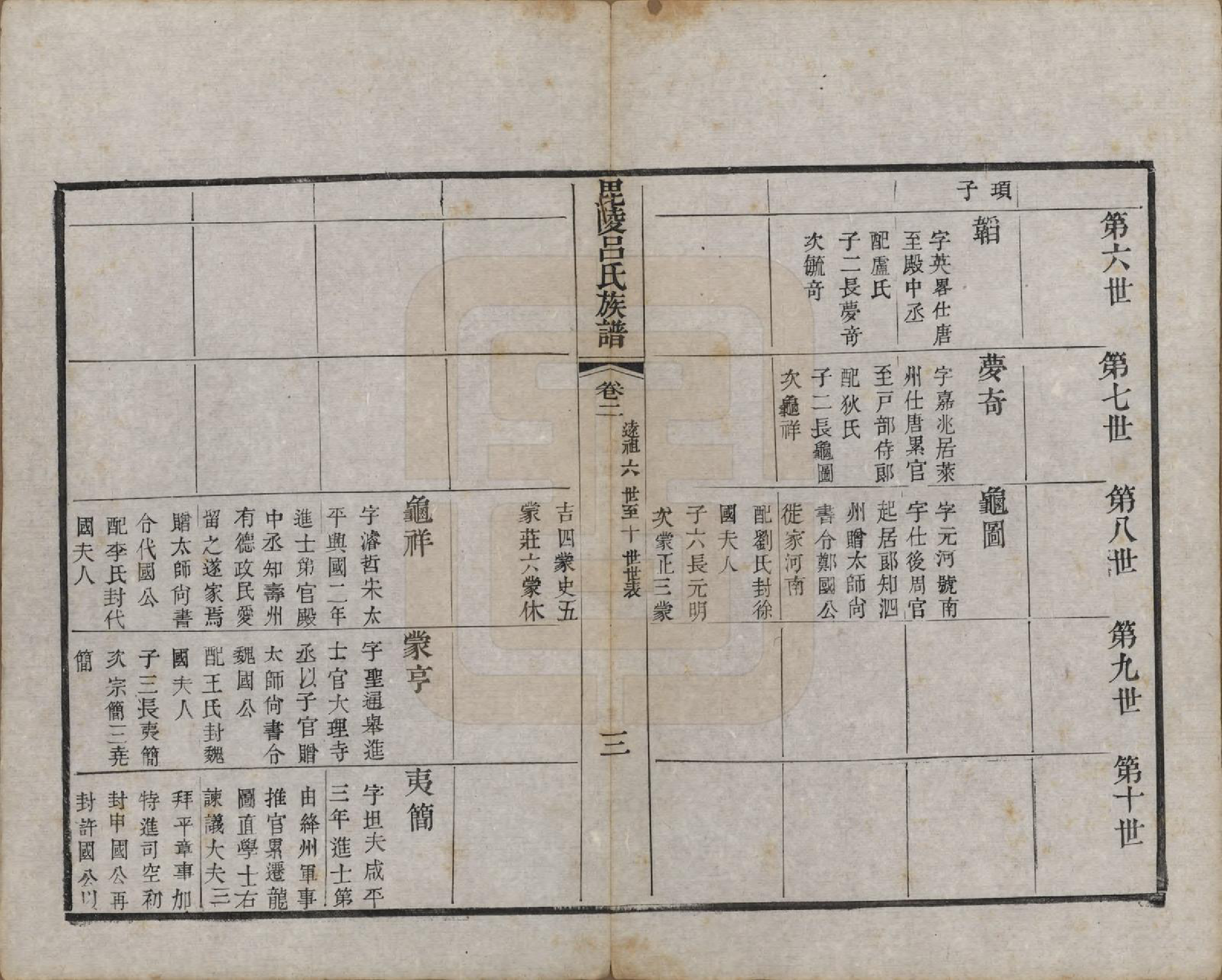 GTJP1054.吕.江苏武进.毘陵吕氏谱十八卷.清道光二十年（1840）_002.pdf_第3页