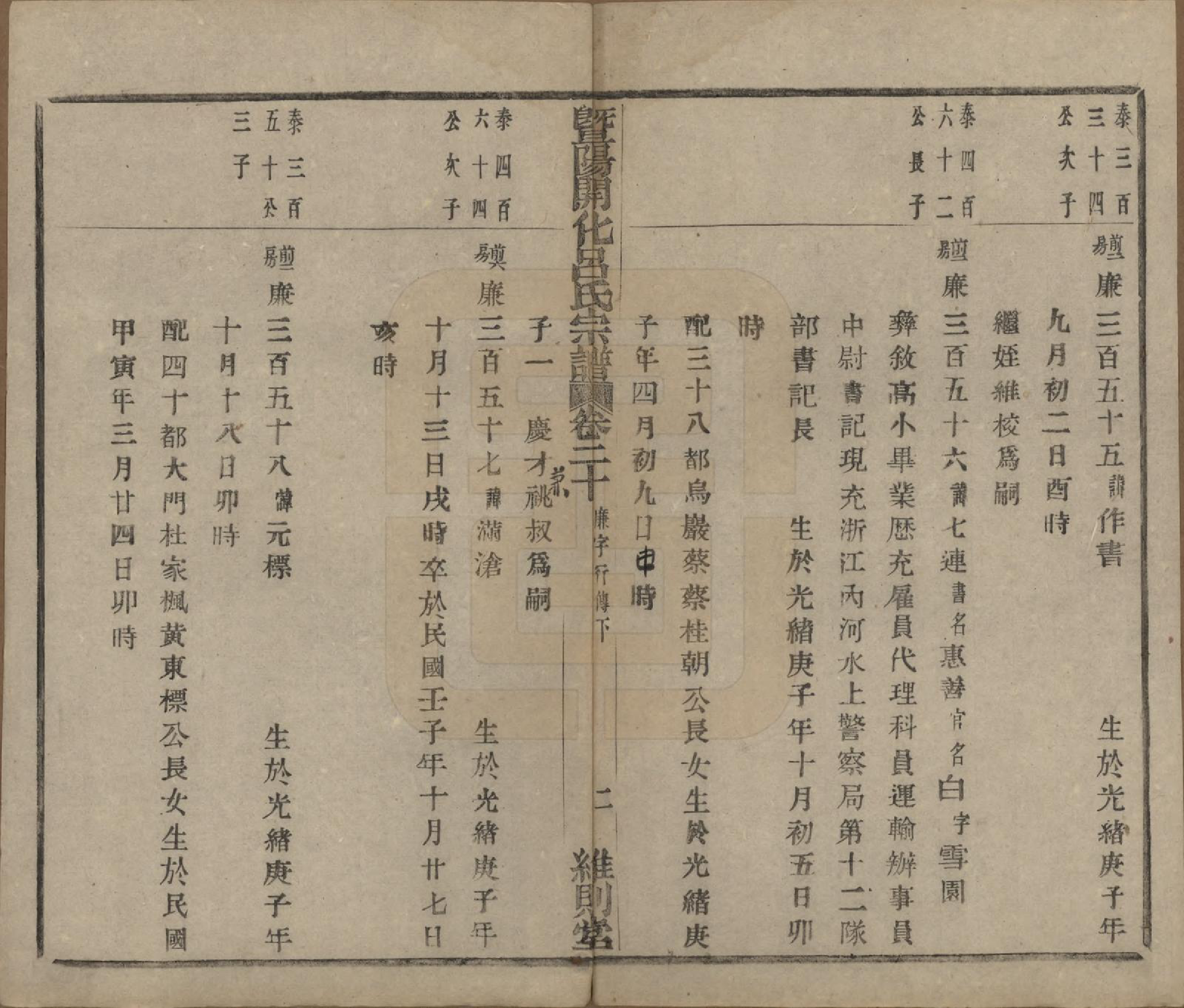 GTJP1053.吕.江苏江阴.暨阳开化吕氏宗谱二十二卷.民国十七年（1928）_320.pdf_第3页