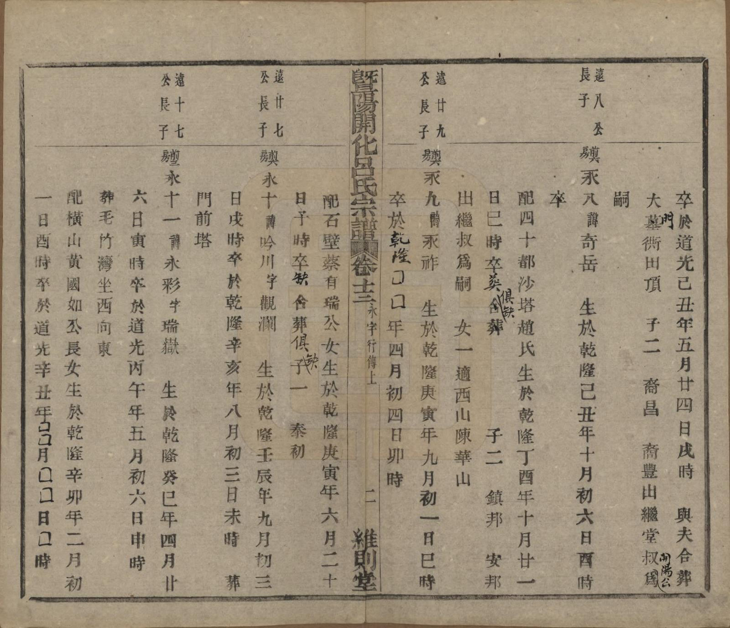 GTJP1053.吕.江苏江阴.暨阳开化吕氏宗谱二十二卷.民国十七年（1928）_313.pdf_第3页