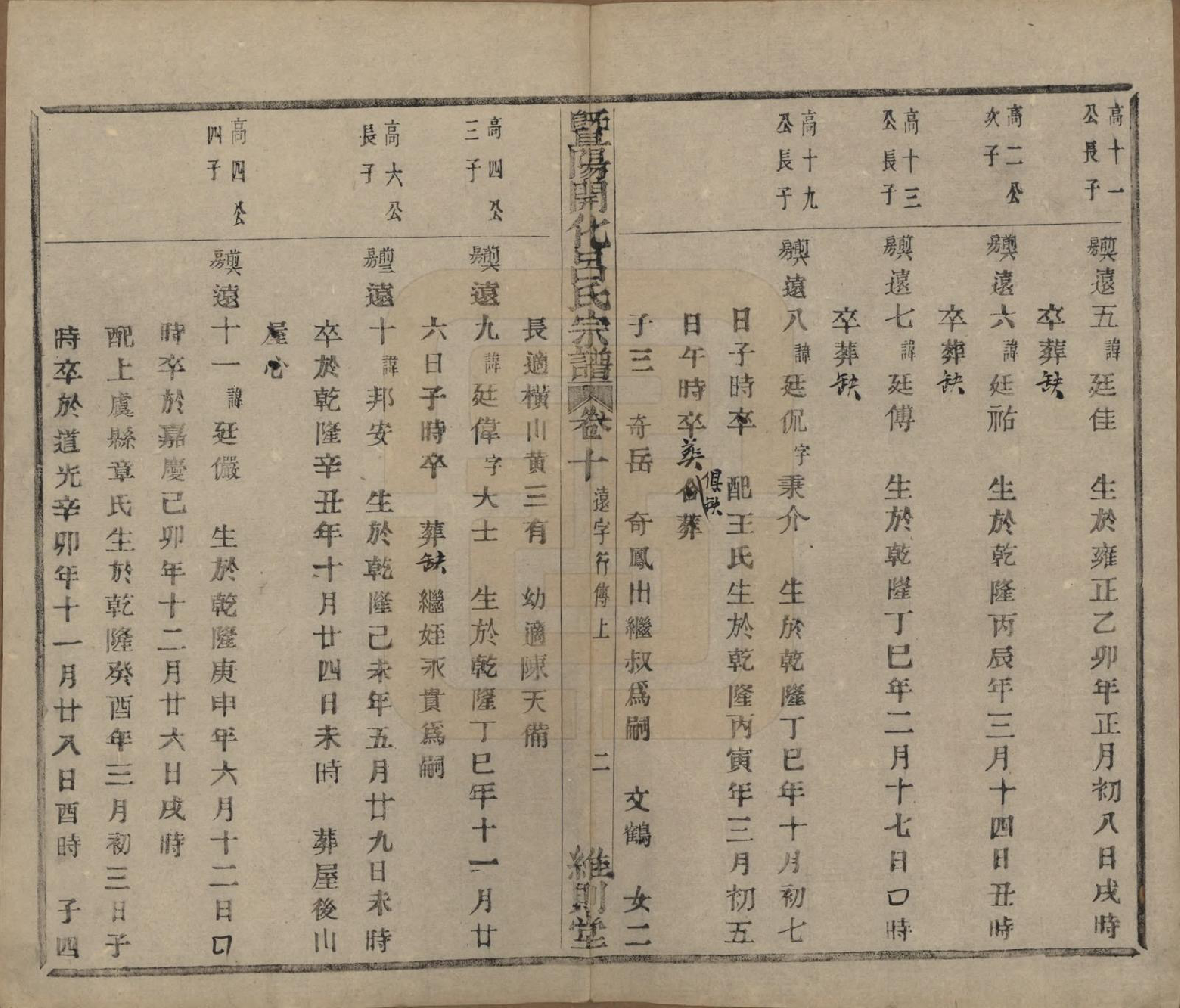 GTJP1053.吕.江苏江阴.暨阳开化吕氏宗谱二十二卷.民国十七年（1928）_310.pdf_第3页