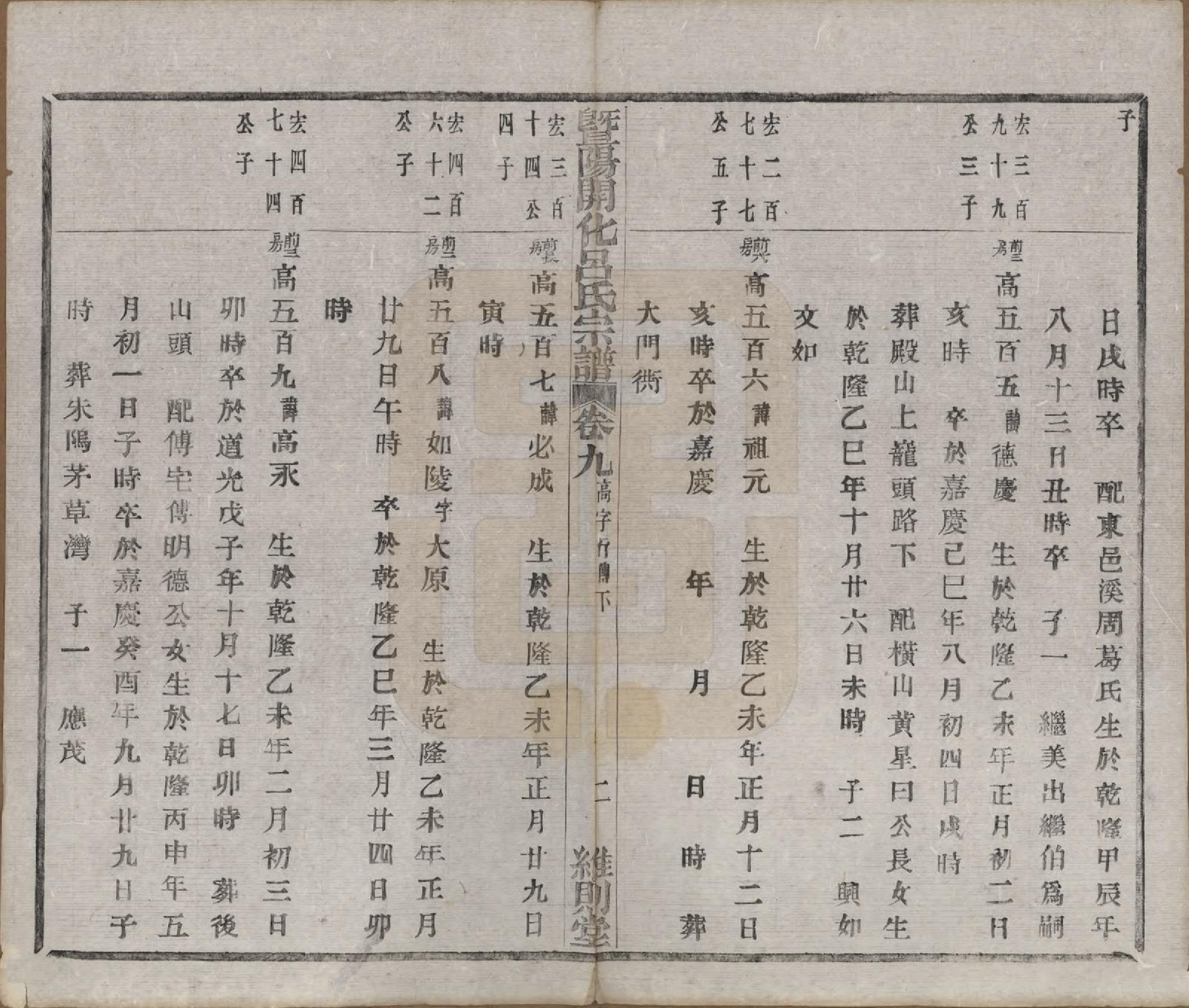 GTJP1053.吕.江苏江阴.暨阳开化吕氏宗谱二十二卷.民国十七年（1928）_309.pdf_第3页