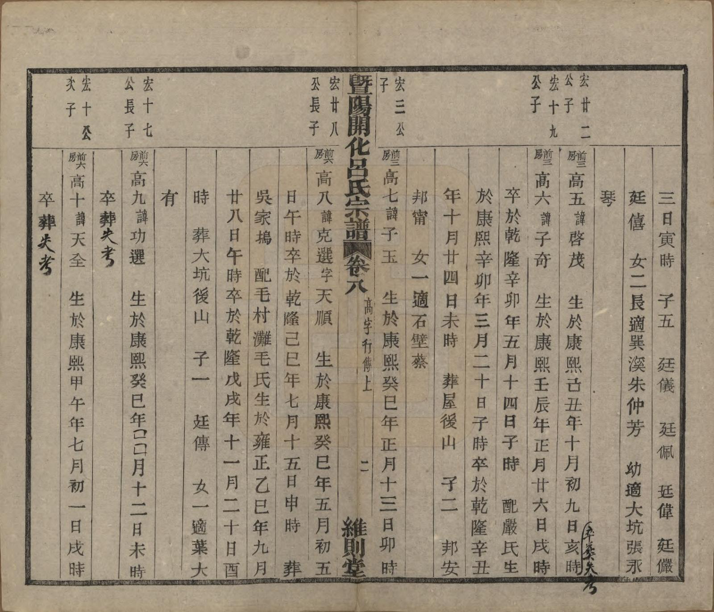 GTJP1053.吕.江苏江阴.暨阳开化吕氏宗谱二十二卷.民国十七年（1928）_308.pdf_第3页