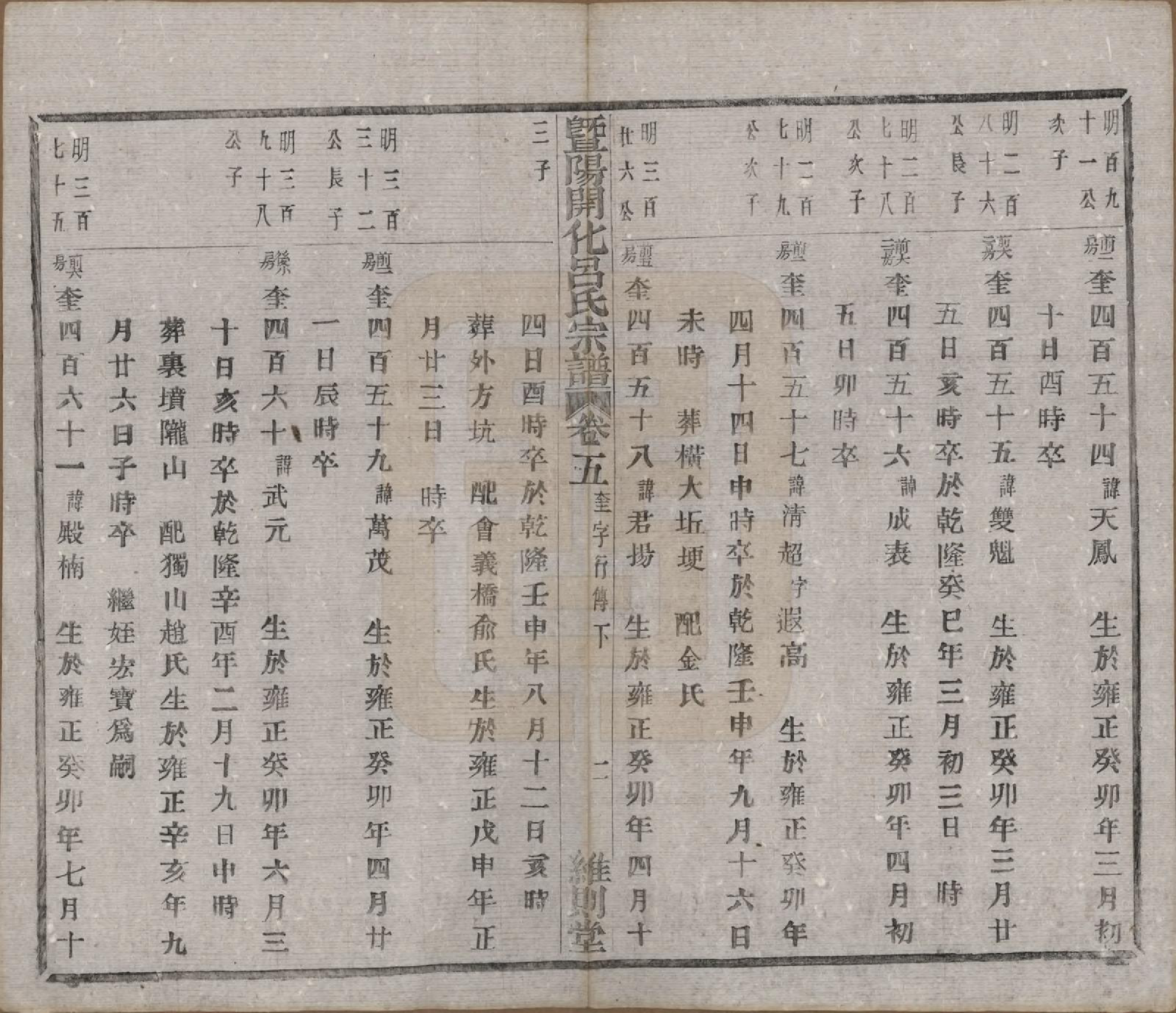 GTJP1053.吕.江苏江阴.暨阳开化吕氏宗谱二十二卷.民国十七年（1928）_305.pdf_第3页