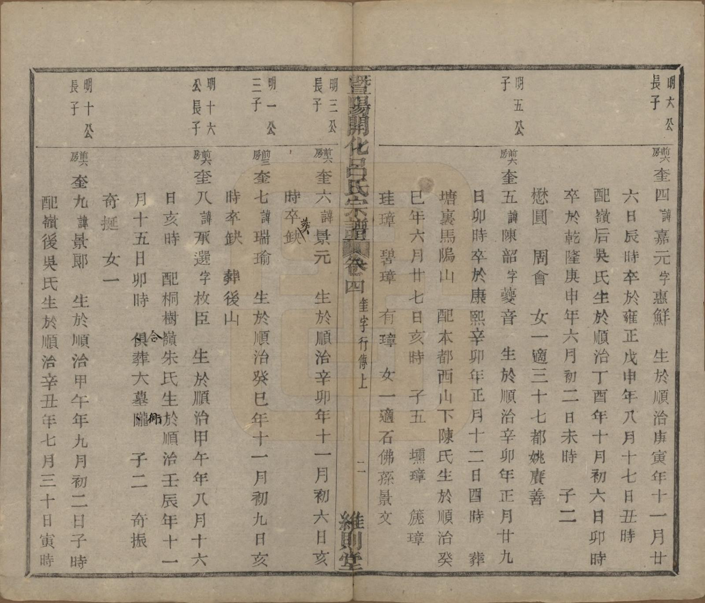 GTJP1053.吕.江苏江阴.暨阳开化吕氏宗谱二十二卷.民国十七年（1928）_304.pdf_第3页