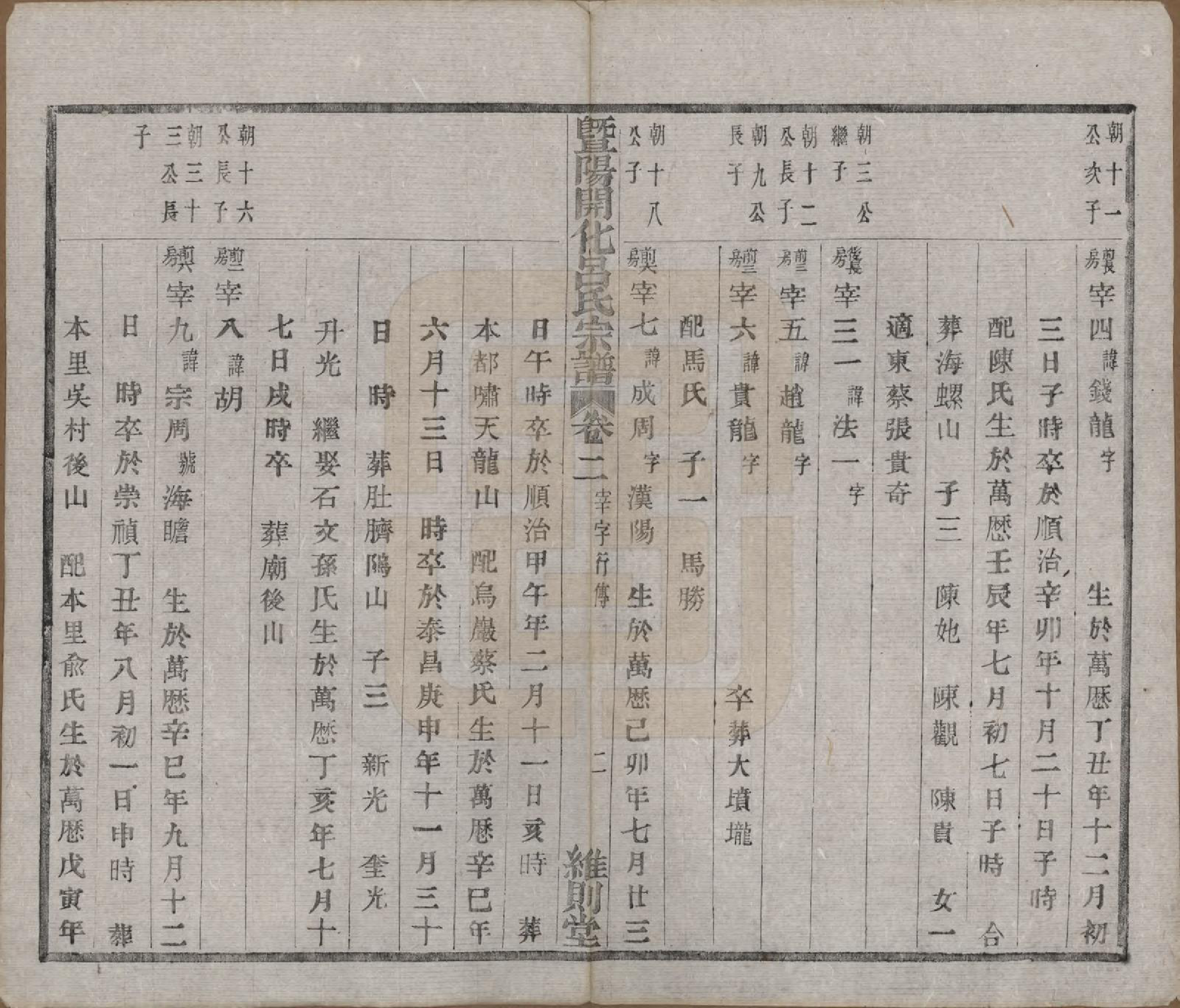 GTJP1053.吕.江苏江阴.暨阳开化吕氏宗谱二十二卷.民国十七年（1928）_302.pdf_第3页