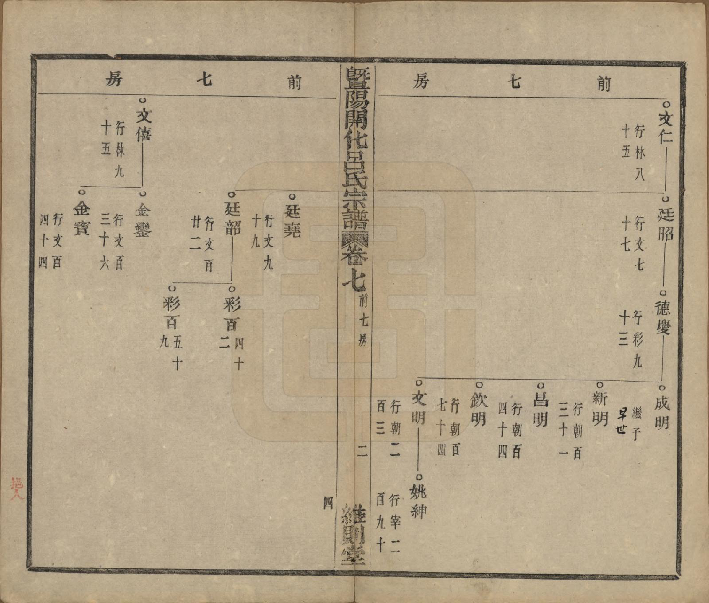 GTJP1053.吕.江苏江阴.暨阳开化吕氏宗谱二十二卷.民国十七年（1928）_207.pdf_第3页