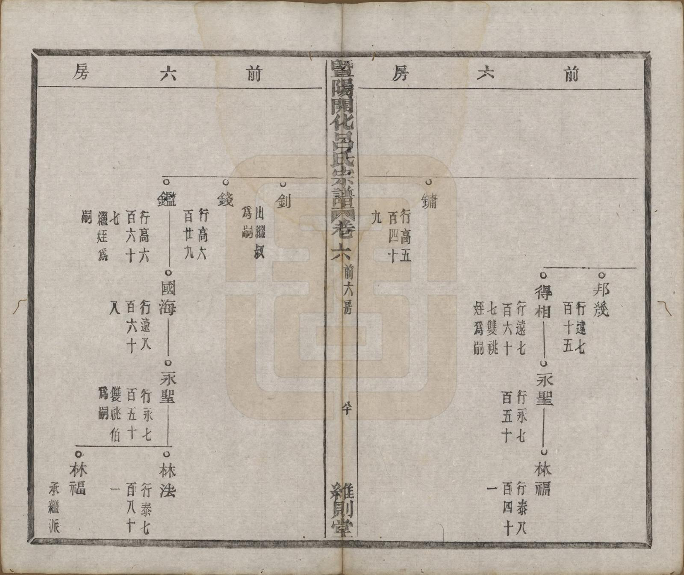 GTJP1053.吕.江苏江阴.暨阳开化吕氏宗谱二十二卷.民国十七年（1928）_206.pdf_第3页