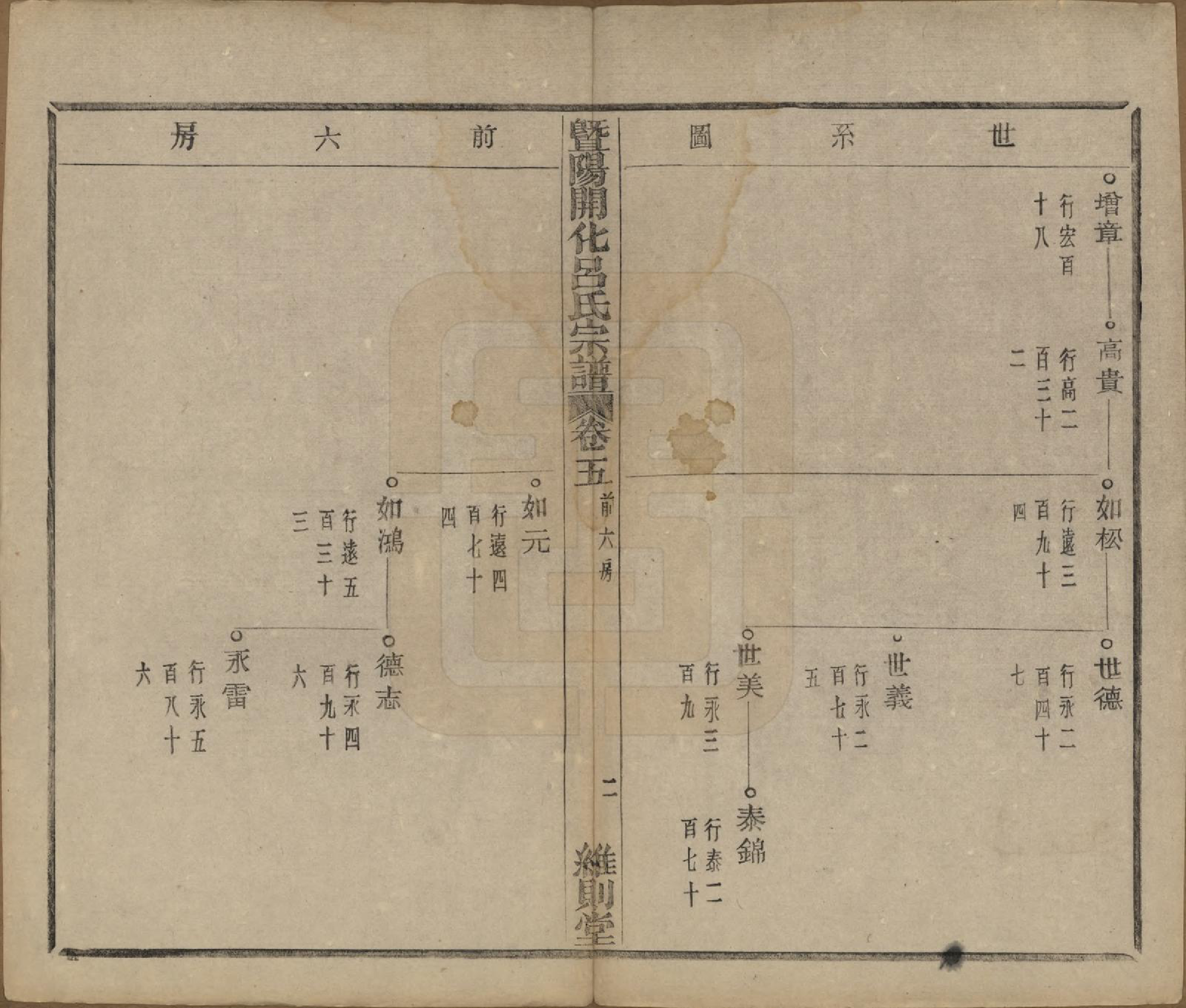 GTJP1053.吕.江苏江阴.暨阳开化吕氏宗谱二十二卷.民国十七年（1928）_205.pdf_第3页