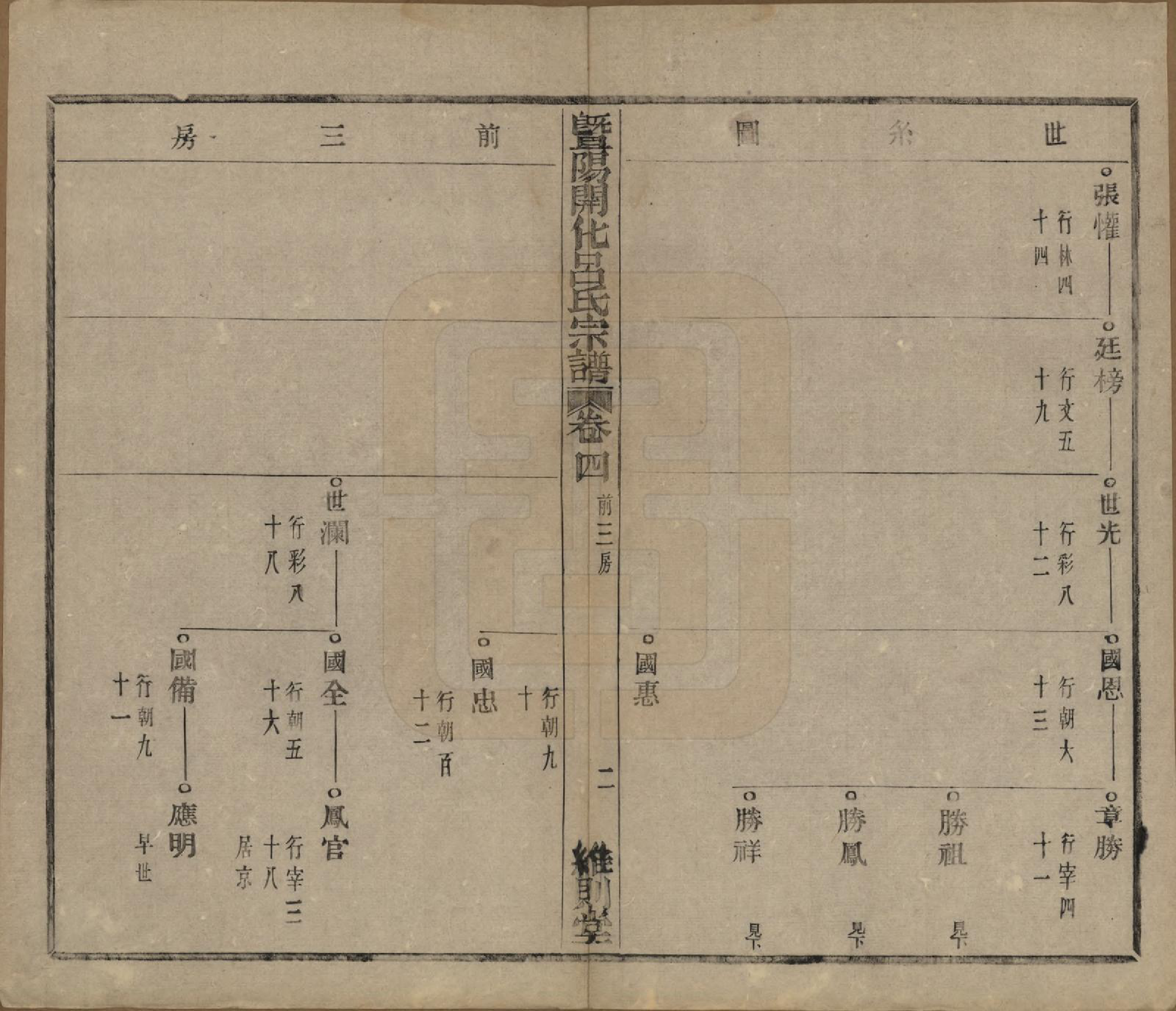 GTJP1053.吕.江苏江阴.暨阳开化吕氏宗谱二十二卷.民国十七年（1928）_204.pdf_第3页