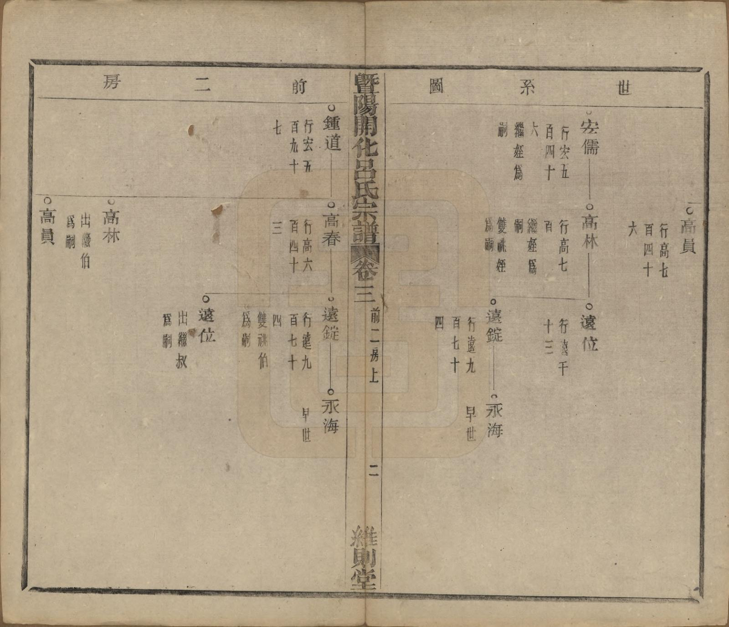 GTJP1053.吕.江苏江阴.暨阳开化吕氏宗谱二十二卷.民国十七年（1928）_203.pdf_第3页