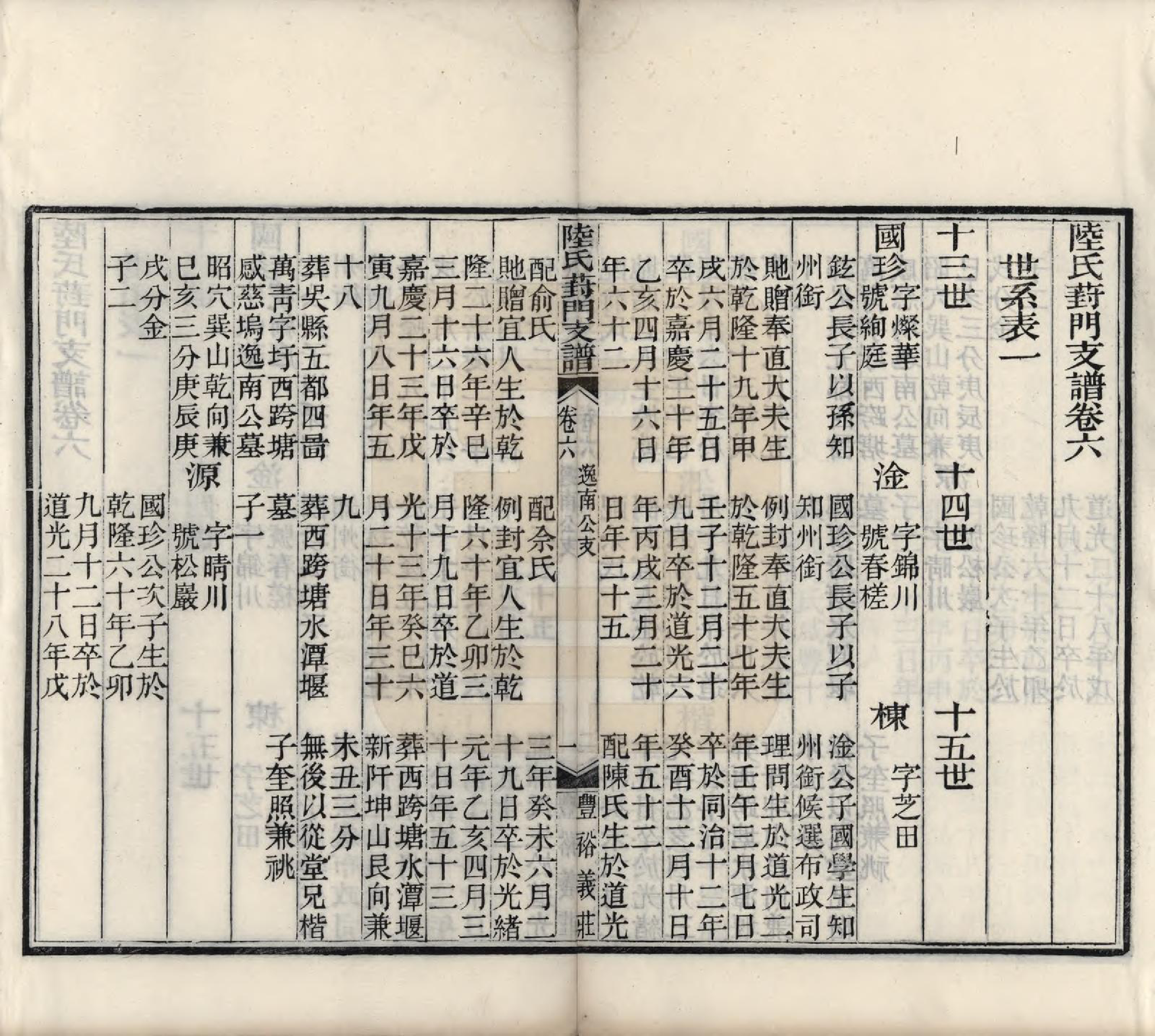 GTJP1024.陆.江苏苏州.陆氏葑门支谱十七卷.清光绪十四年（1888）_006.pdf_第3页