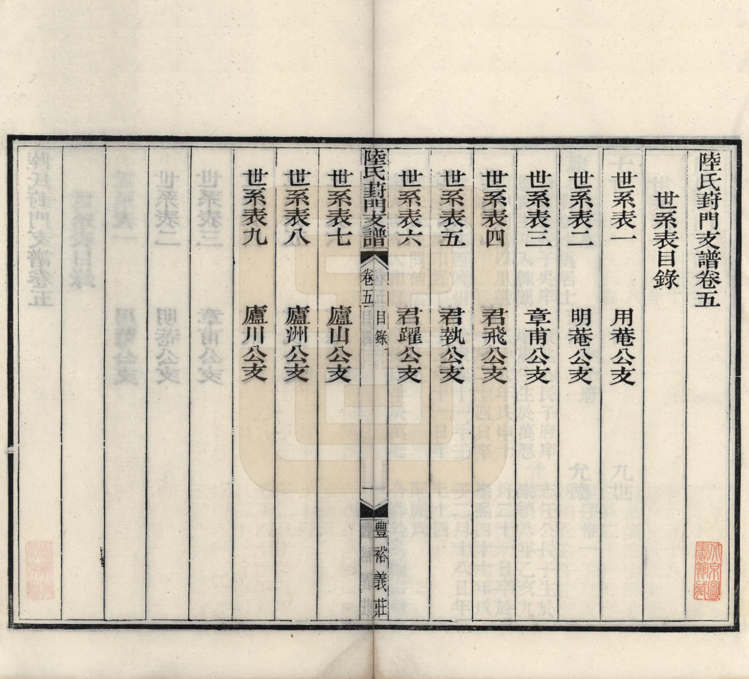 GTJP1024.陆.江苏苏州.陆氏葑门支谱十七卷.清光绪十四年（1888）_005.pdf_第1页