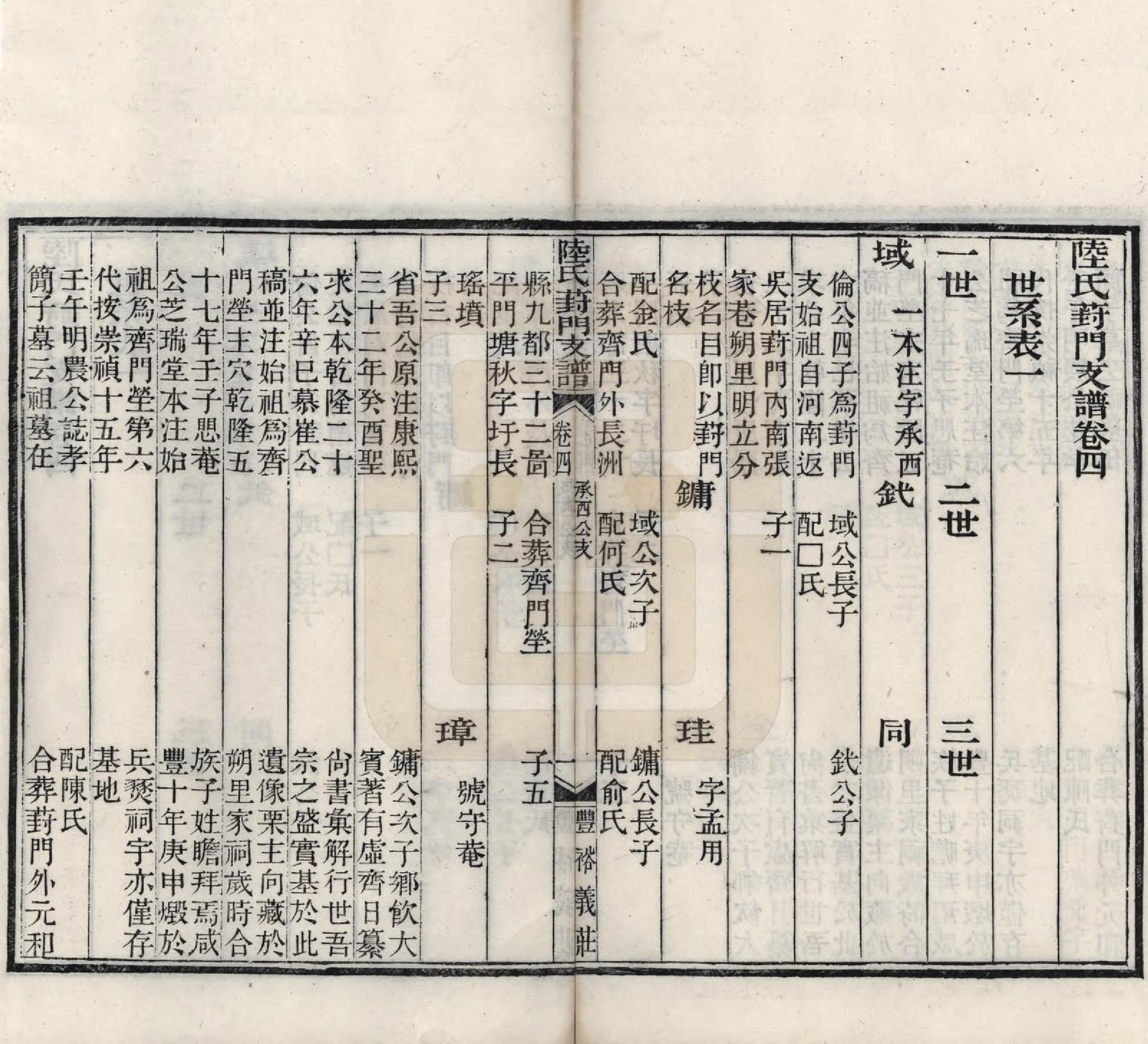 GTJP1024.陆.江苏苏州.陆氏葑门支谱十七卷.清光绪十四年（1888）_004.pdf_第2页