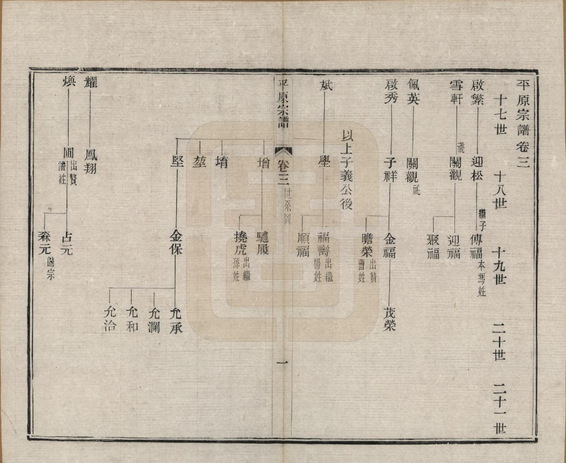 GTJP1023.陆.江苏吴县.平原陆氏宗谱二十卷首一卷.清光绪三十二年（1906）_003.pdf_第1页