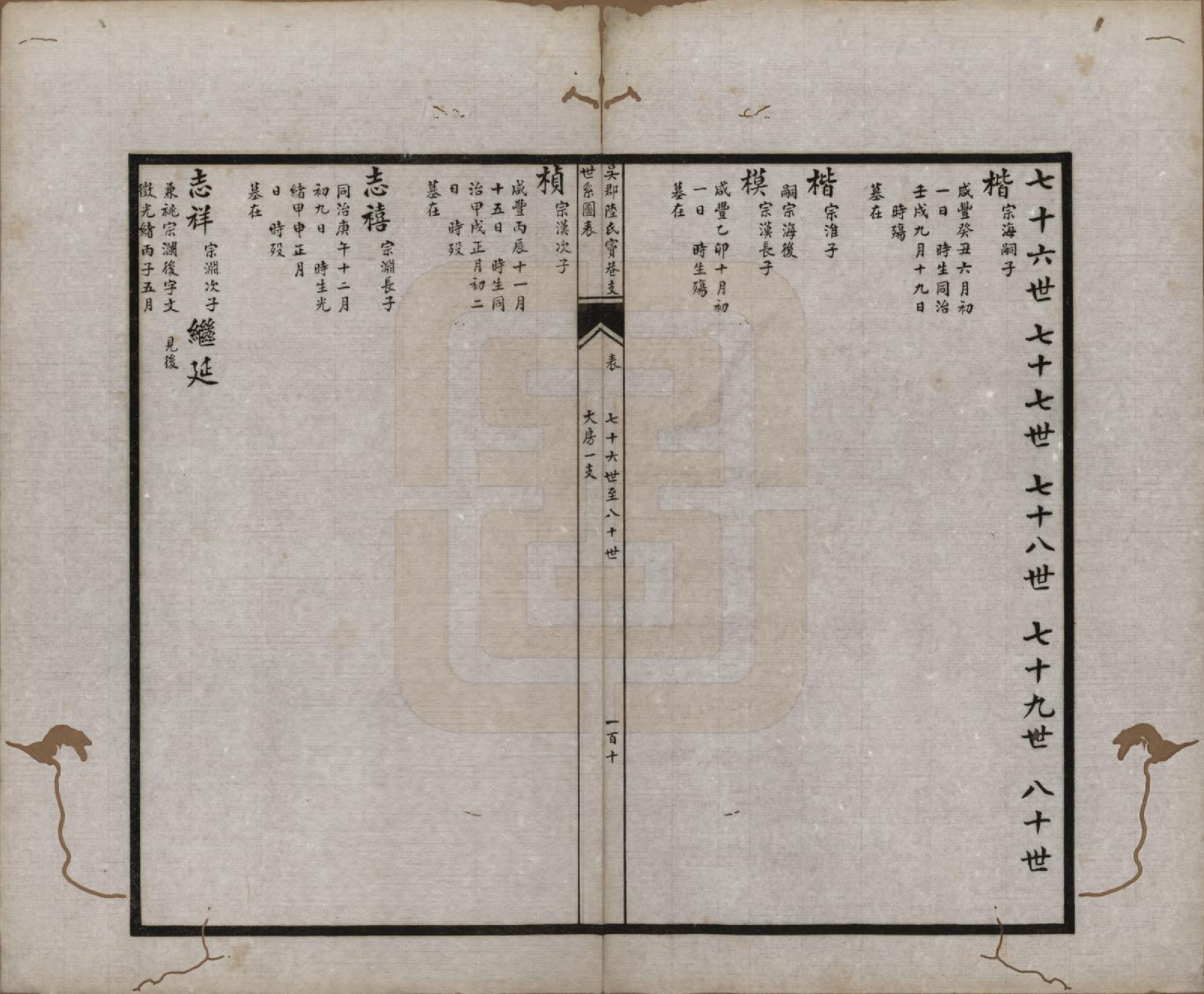 GTJP1016.陆.江苏吴县.吴郡陆氏窦巷支世系图表.民国二十二年（1933）_004.pdf_第1页