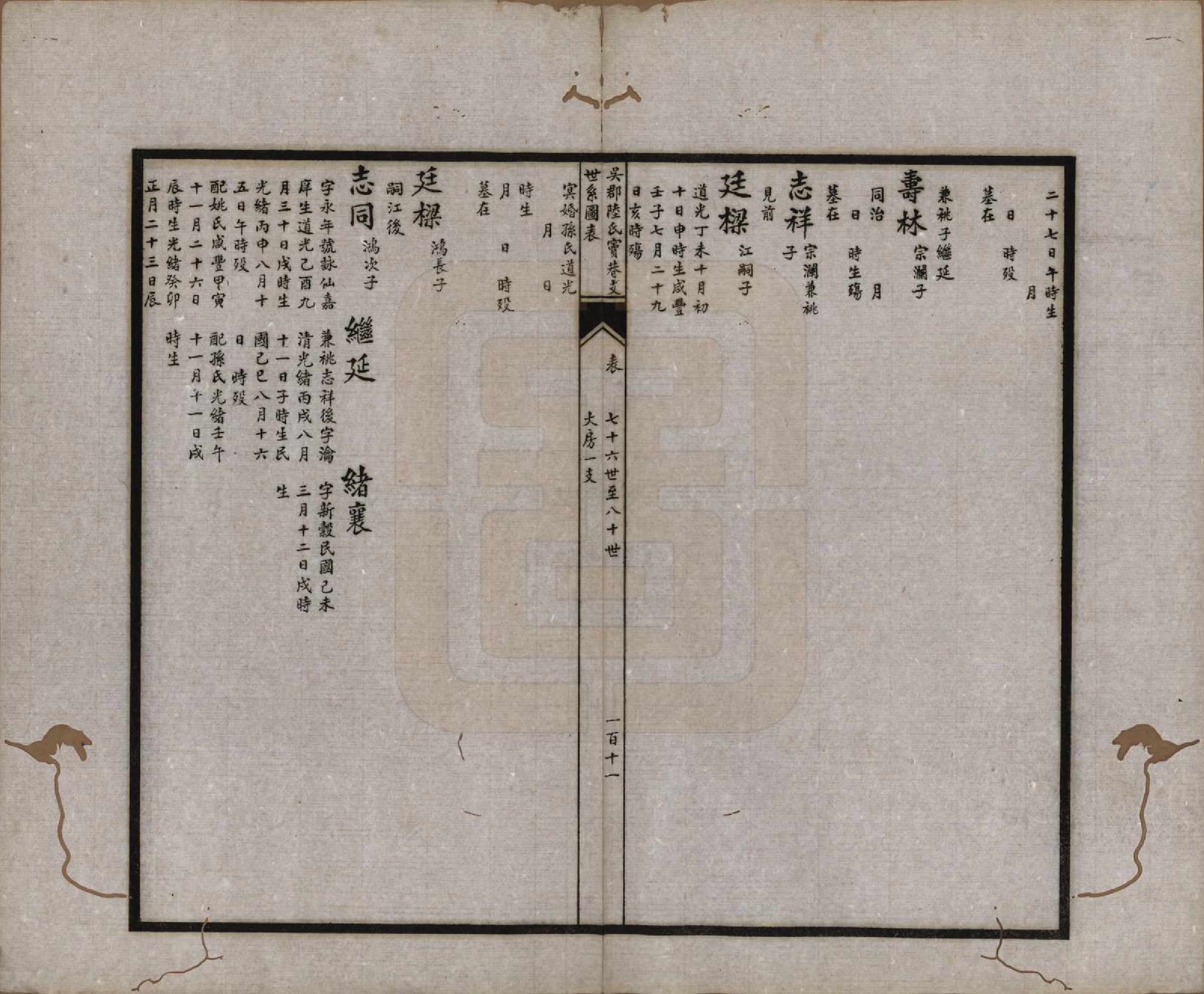 GTJP1016.陆.江苏吴县.吴郡陆氏窦巷支世系图表.民国二十二年（1933）_004.pdf_第2页