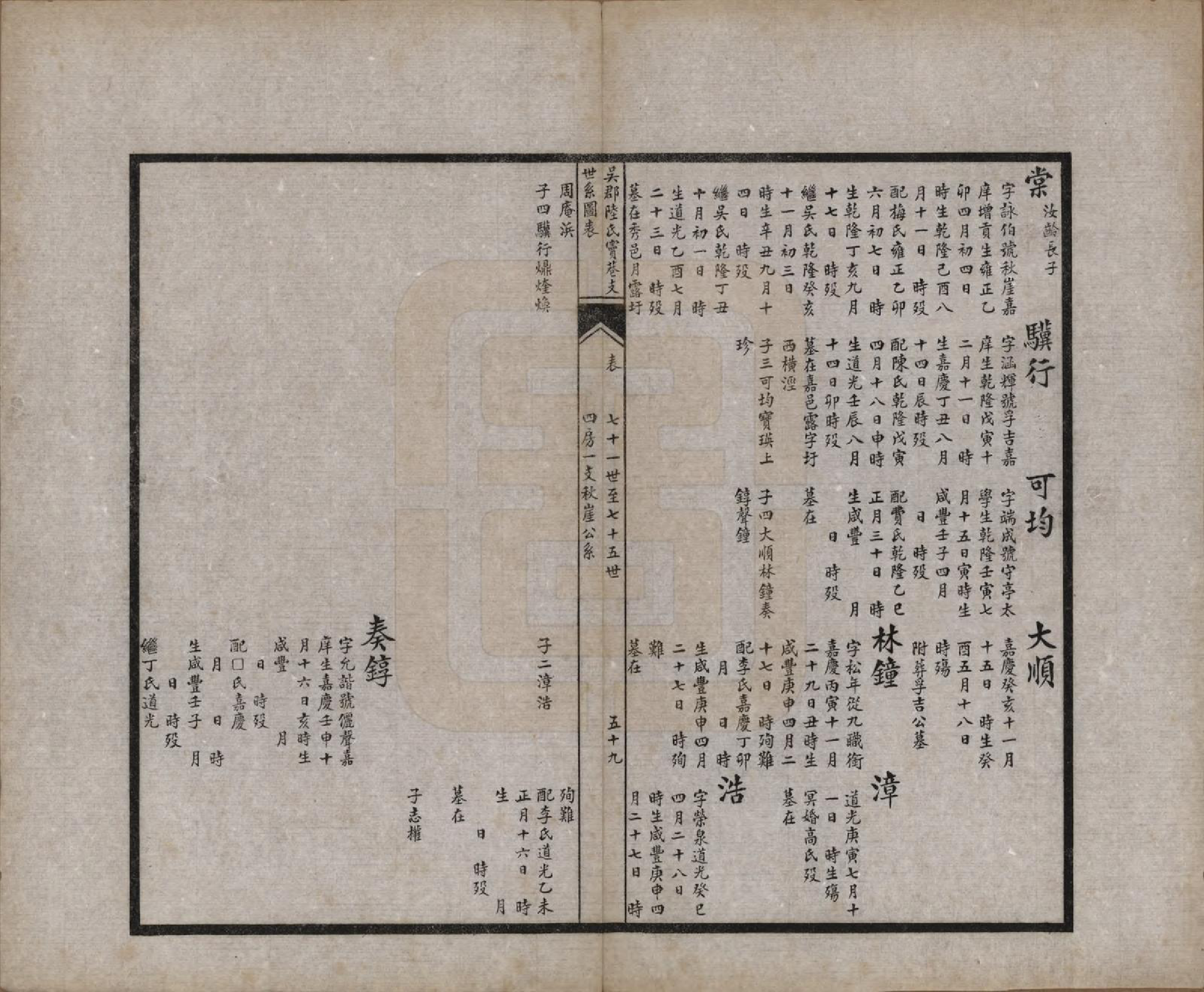 GTJP1016.陆.江苏吴县.吴郡陆氏窦巷支世系图表.民国二十二年（1933）_003.pdf_第1页