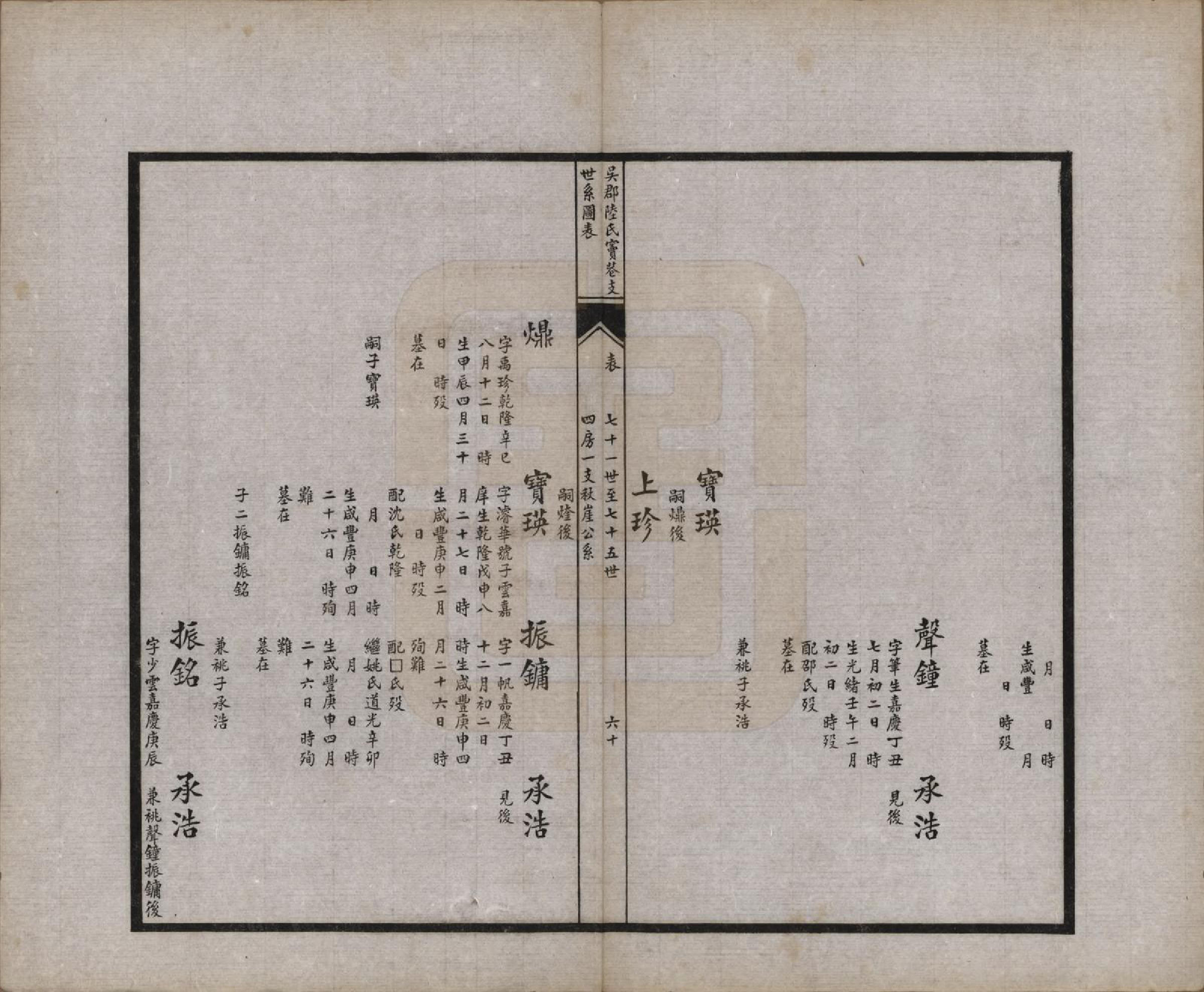 GTJP1016.陆.江苏吴县.吴郡陆氏窦巷支世系图表.民国二十二年（1933）_003.pdf_第2页