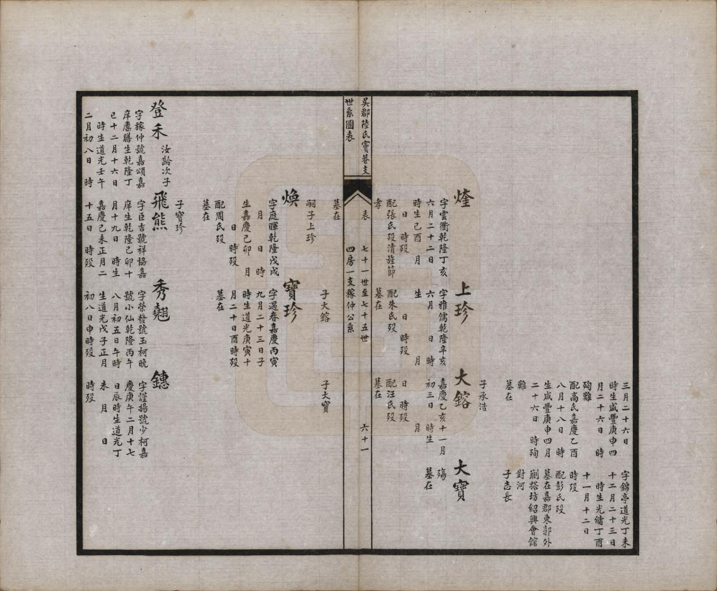 GTJP1016.陆.江苏吴县.吴郡陆氏窦巷支世系图表.民国二十二年（1933）_003.pdf_第3页