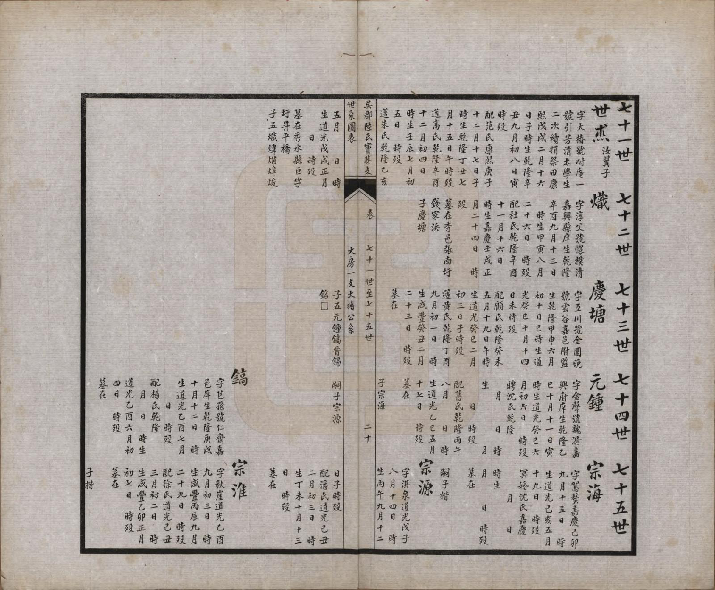 GTJP1016.陆.江苏吴县.吴郡陆氏窦巷支世系图表.民国二十二年（1933）_002.pdf_第2页