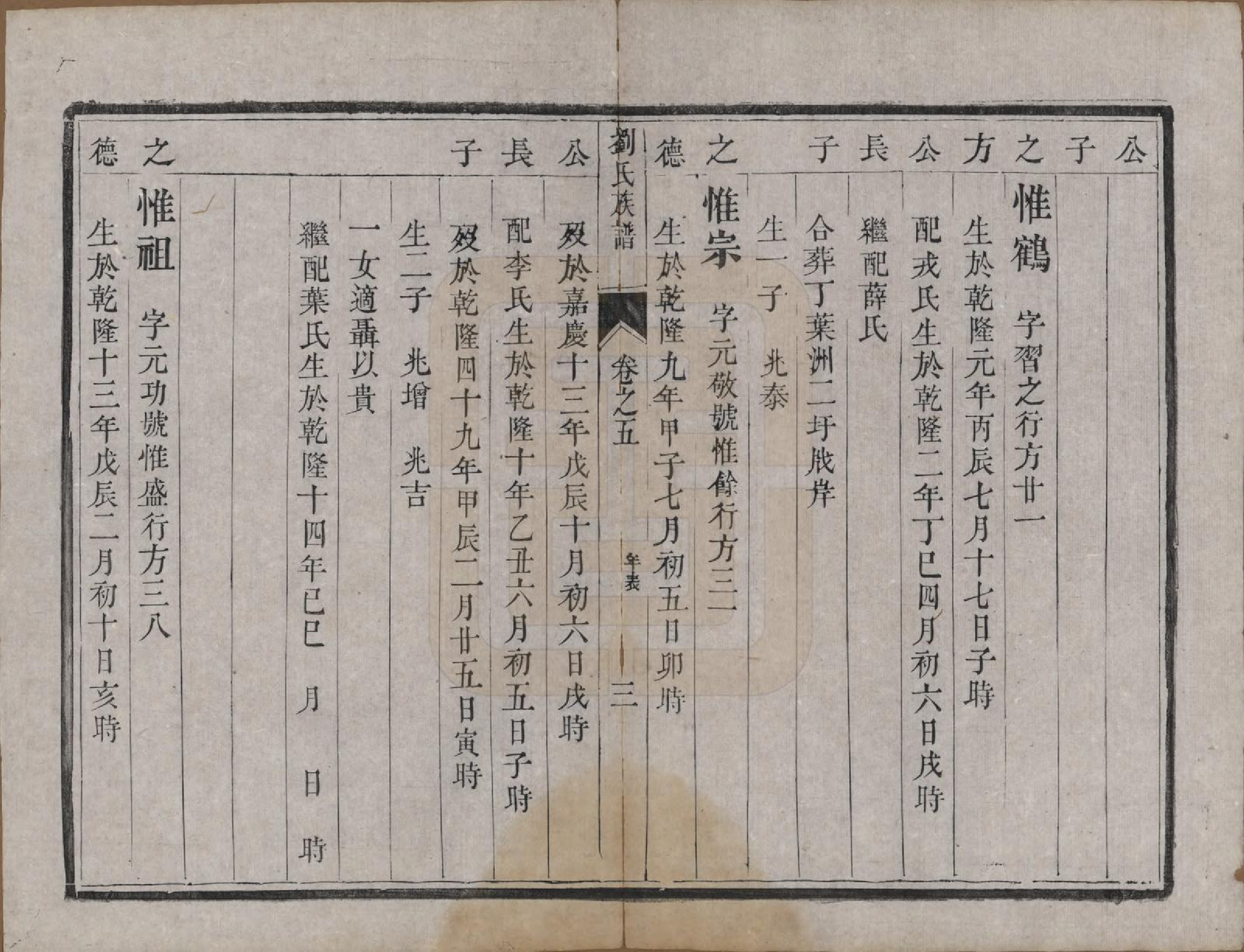 GTJP0986.刘.江苏江都.安阜洲刘氏重修族谱六卷.清同治八年（1869）_005.pdf_第3页