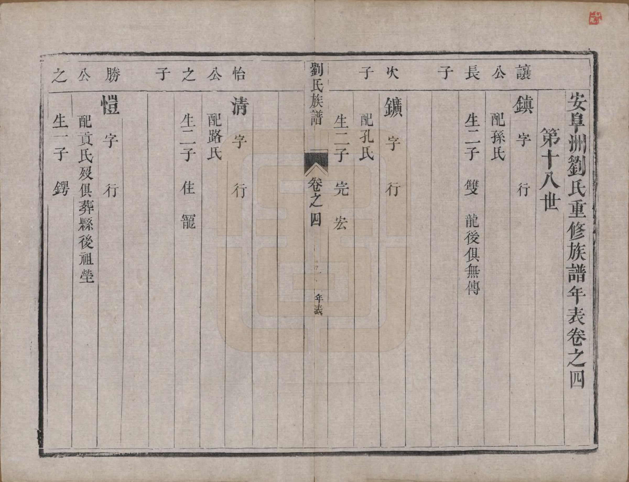 GTJP0986.刘.江苏江都.安阜洲刘氏重修族谱六卷.清同治八年（1869）_004.pdf_第1页