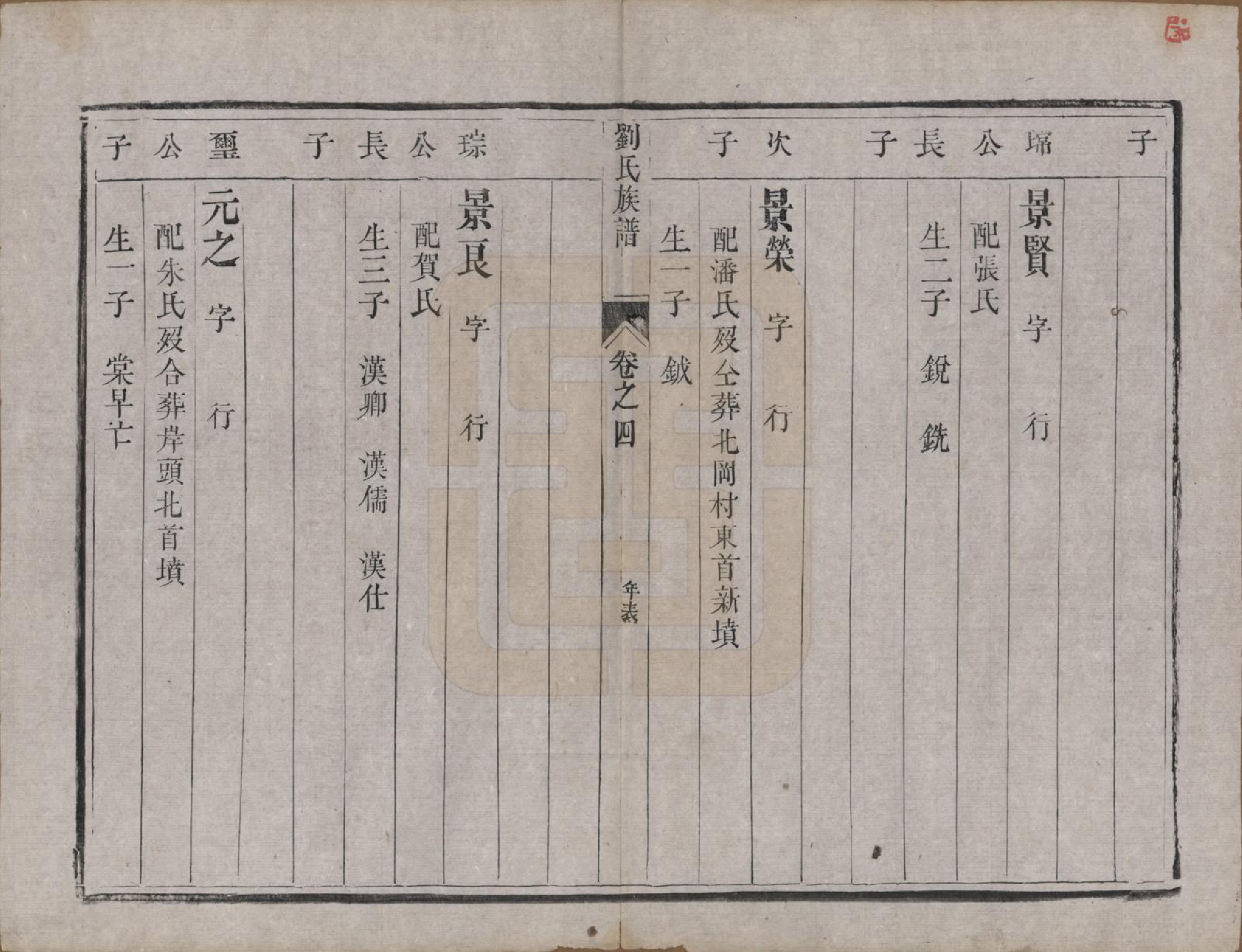 GTJP0986.刘.江苏江都.安阜洲刘氏重修族谱六卷.清同治八年（1869）_004.pdf_第2页