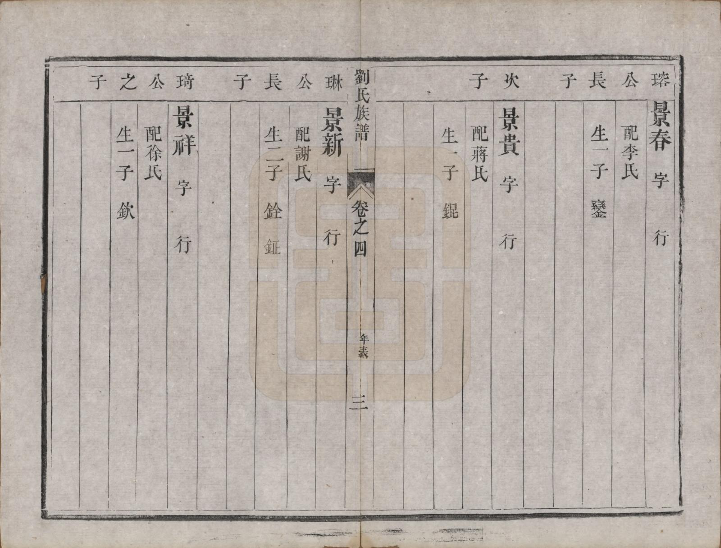 GTJP0986.刘.江苏江都.安阜洲刘氏重修族谱六卷.清同治八年（1869）_004.pdf_第3页