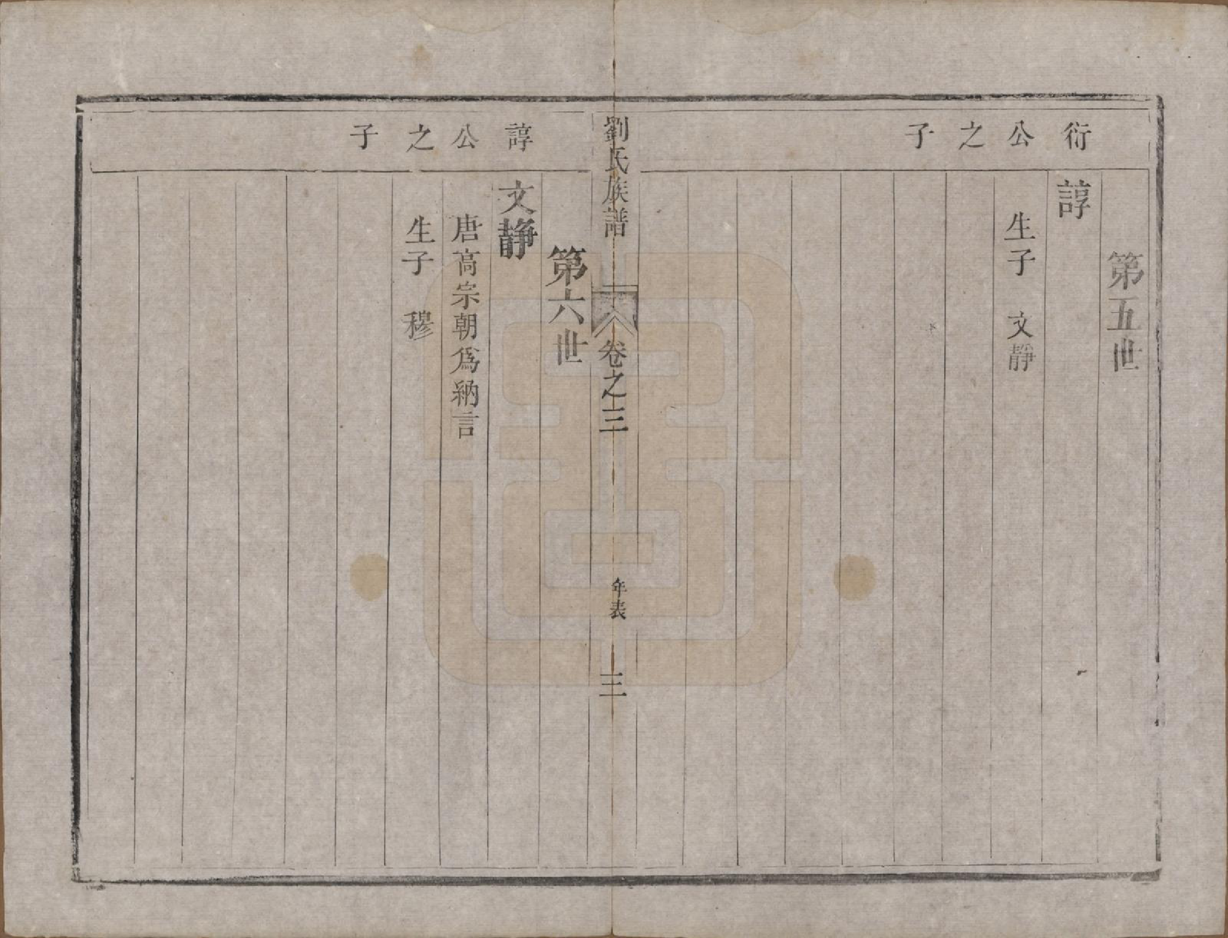 GTJP0986.刘.江苏江都.安阜洲刘氏重修族谱六卷.清同治八年（1869）_003.pdf_第3页