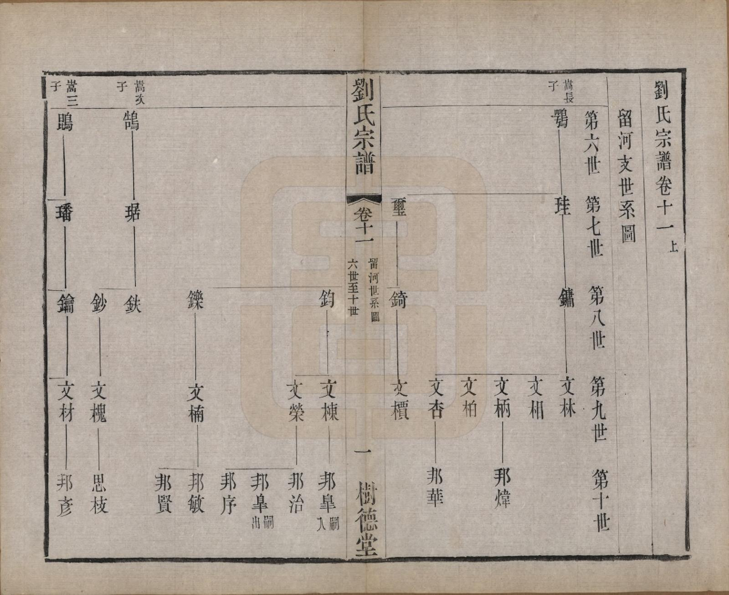 GTJP0973.刘.江苏澄江.刘氏宗谱.清光绪三十四年(1908)_011.pdf_第1页