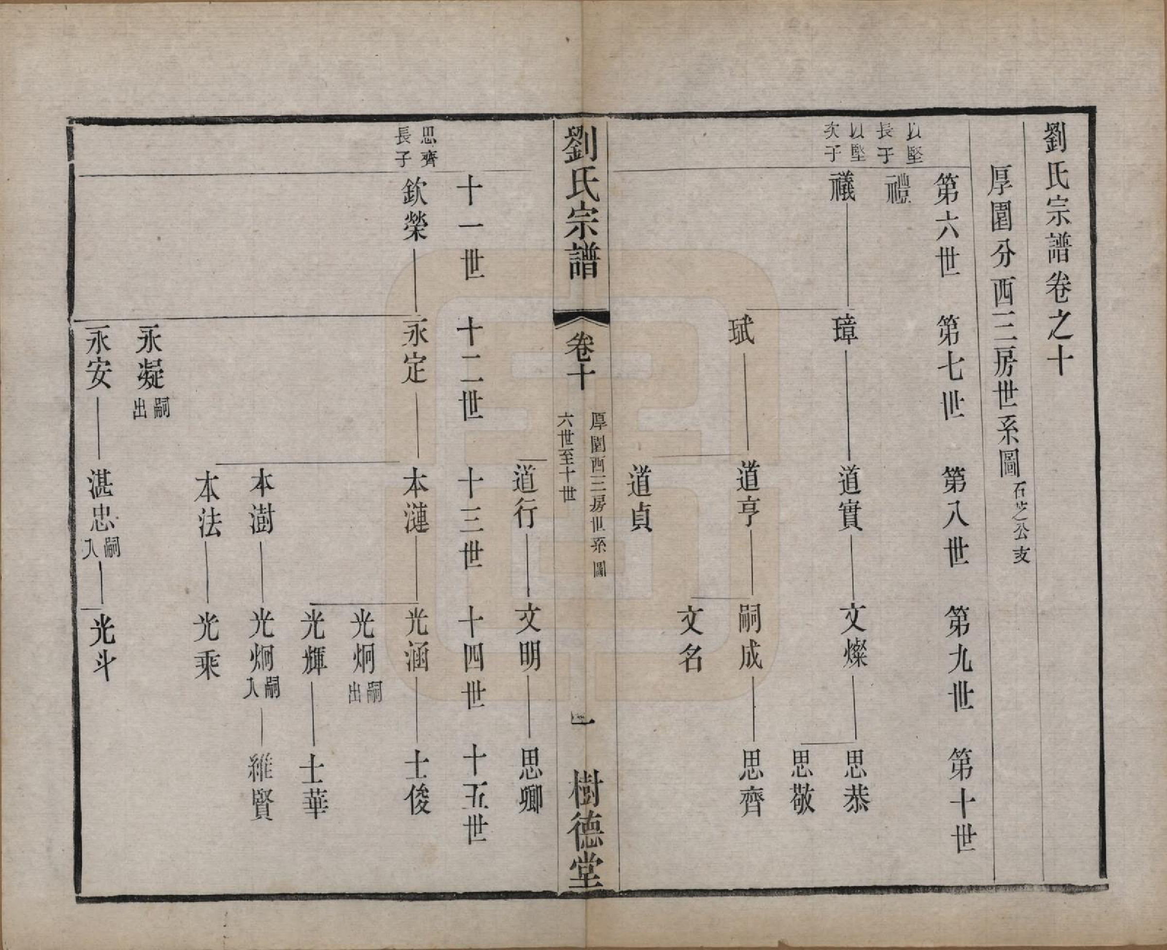 GTJP0973.刘.江苏澄江.刘氏宗谱.清光绪三十四年(1908)_010.pdf_第1页