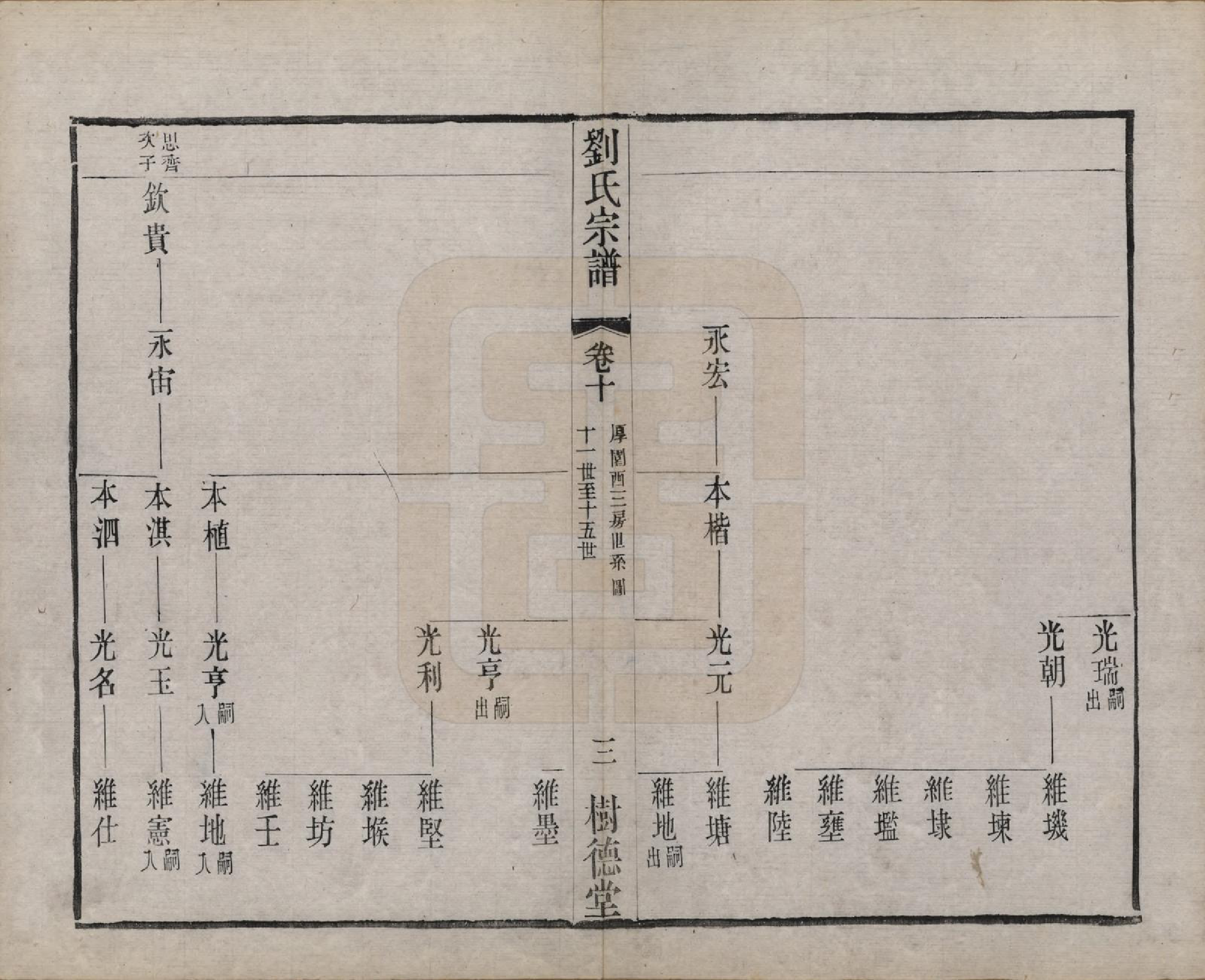 GTJP0973.刘.江苏澄江.刘氏宗谱.清光绪三十四年(1908)_010.pdf_第3页