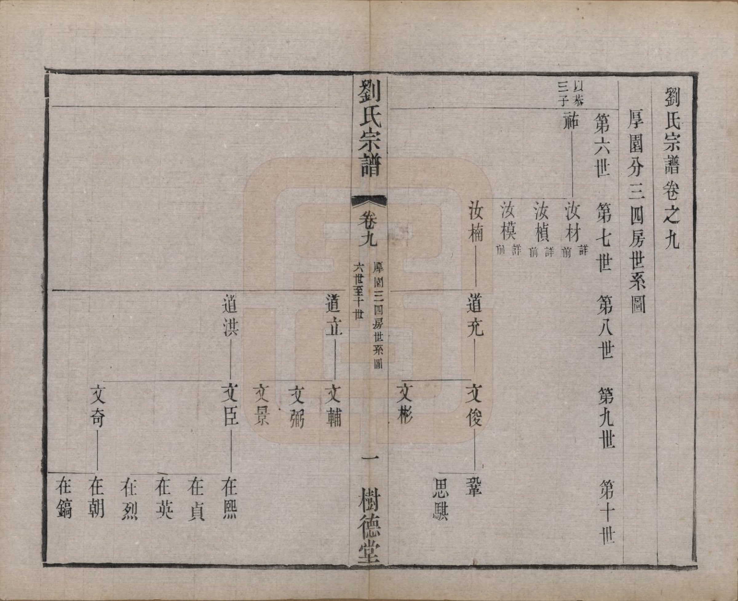 GTJP0973.刘.江苏澄江.刘氏宗谱.清光绪三十四年(1908)_009.pdf_第1页