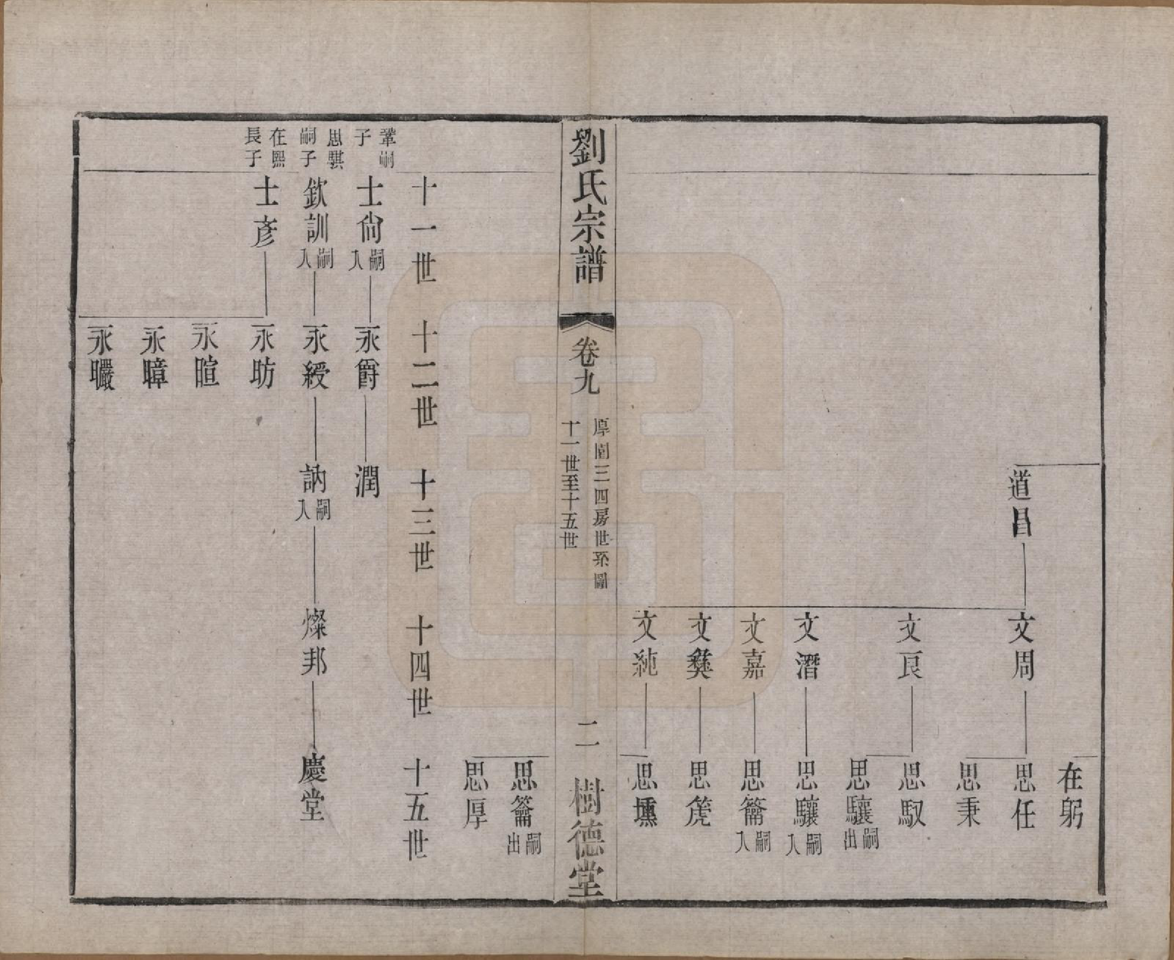 GTJP0973.刘.江苏澄江.刘氏宗谱.清光绪三十四年(1908)_009.pdf_第2页