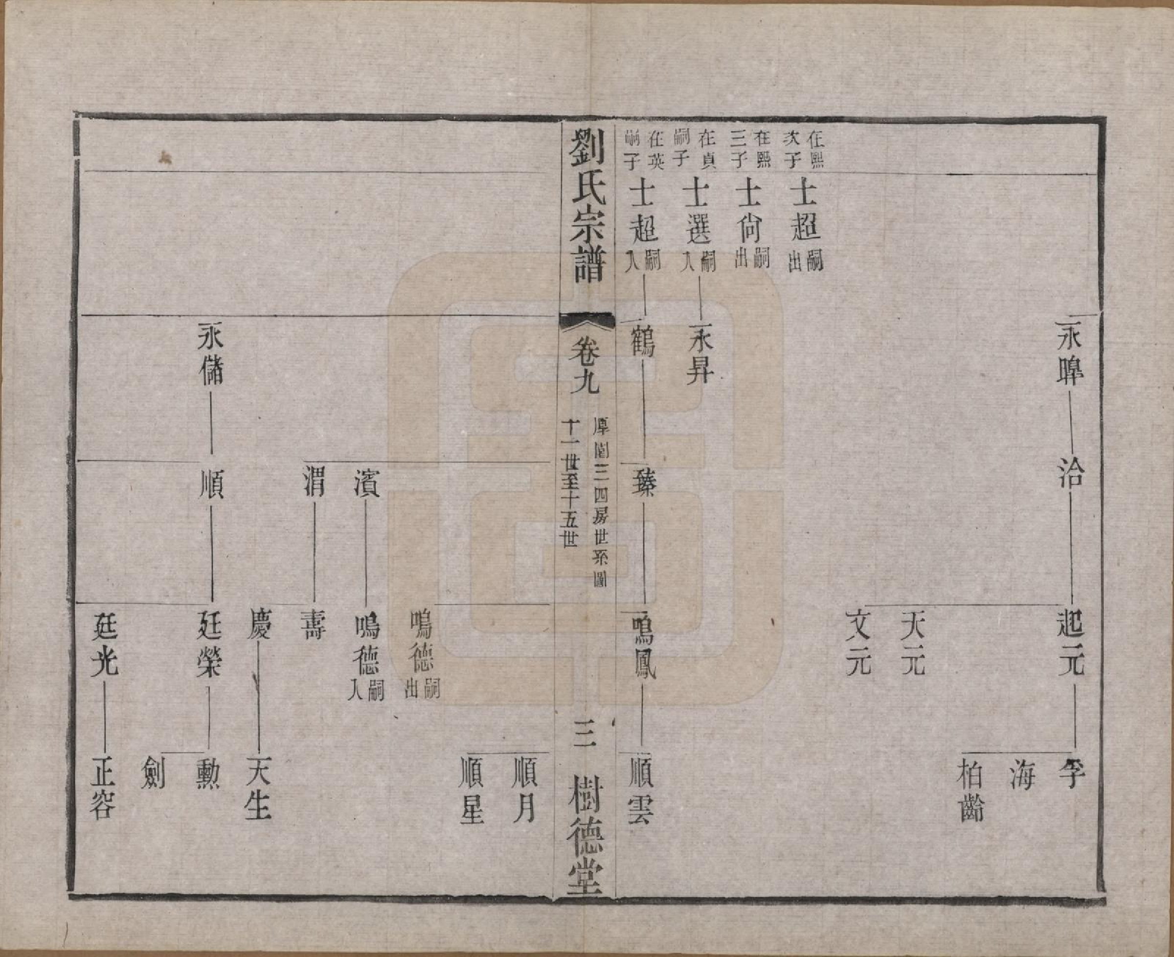 GTJP0973.刘.江苏澄江.刘氏宗谱.清光绪三十四年(1908)_009.pdf_第3页