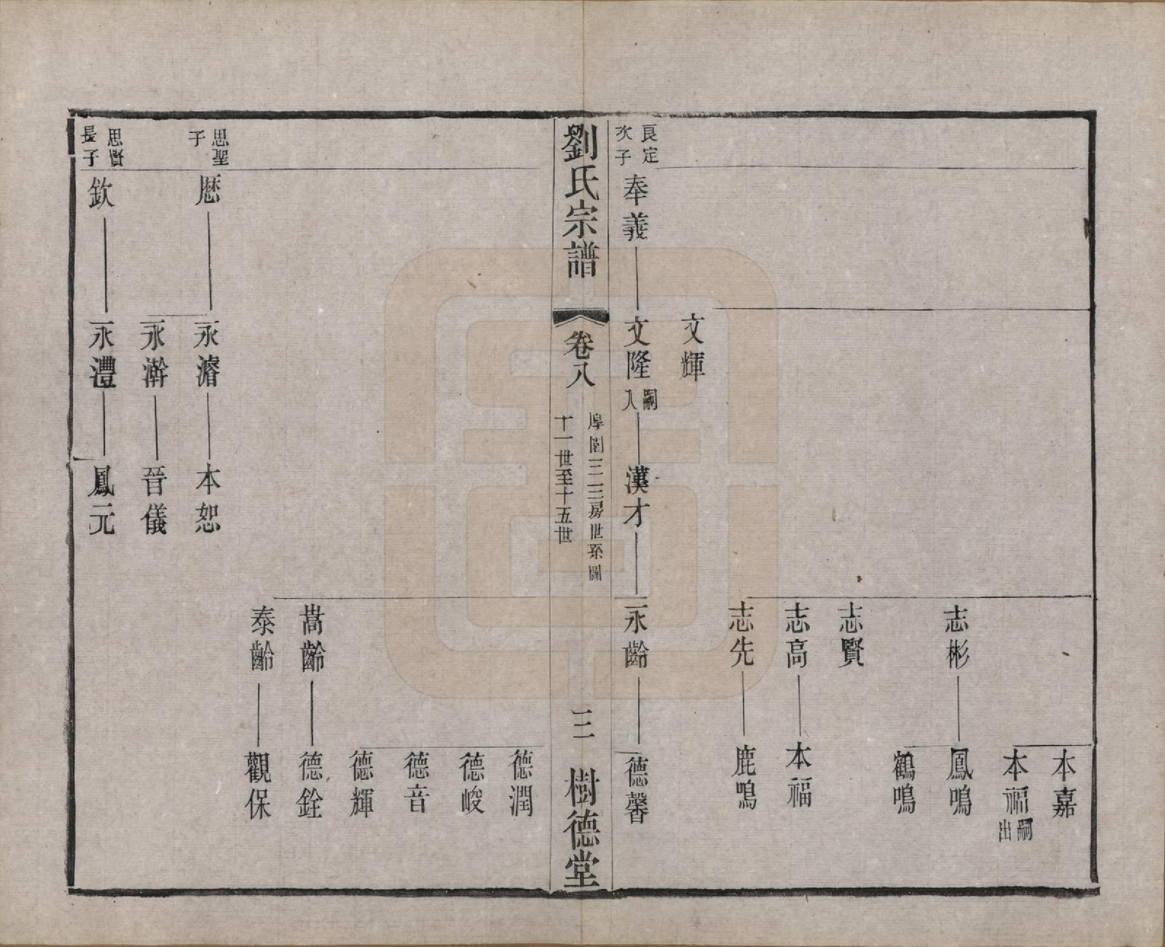 GTJP0973.刘.江苏澄江.刘氏宗谱.清光绪三十四年(1908)_008.pdf_第3页