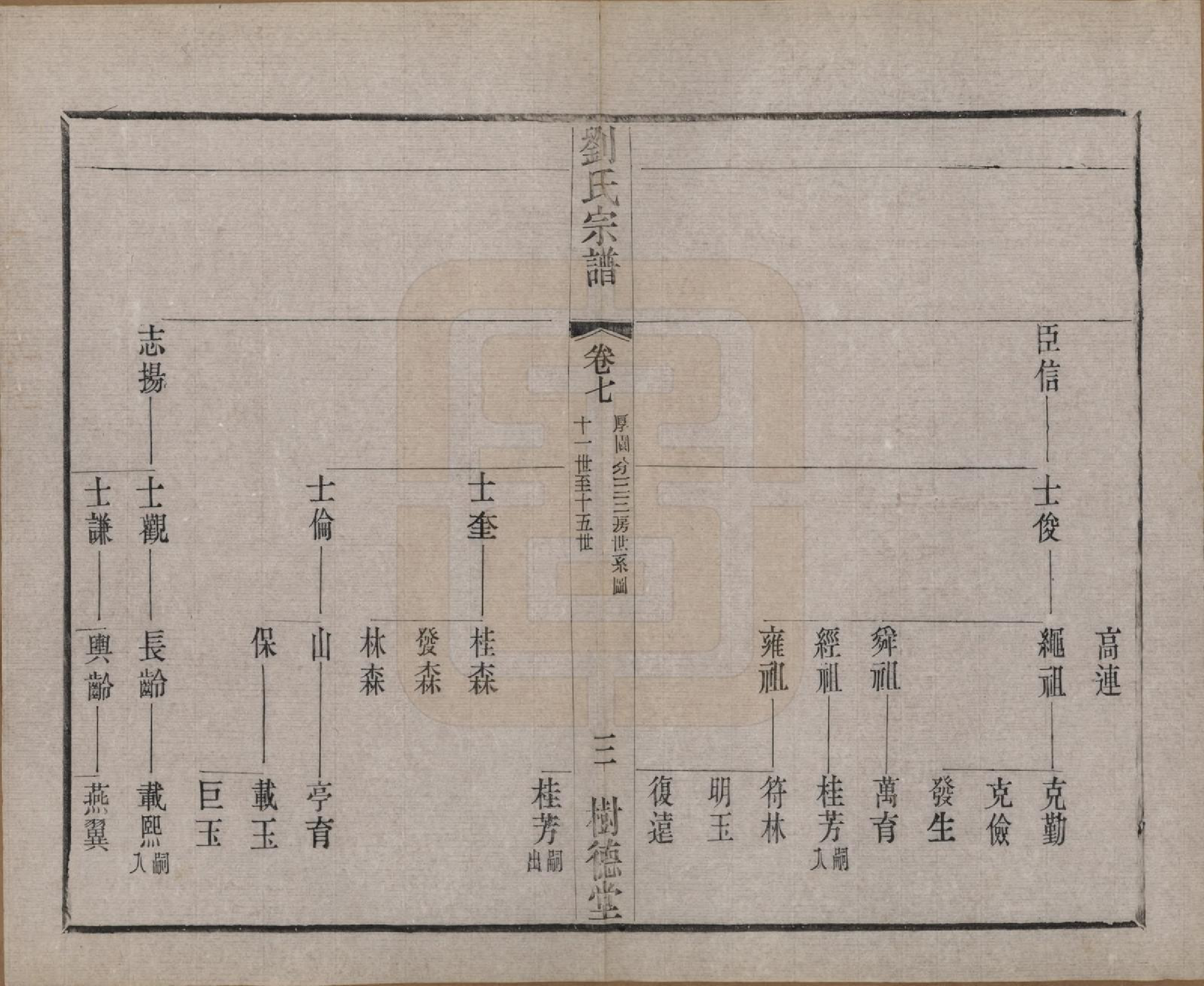 GTJP0973.刘.江苏澄江.刘氏宗谱.清光绪三十四年(1908)_007.pdf_第3页